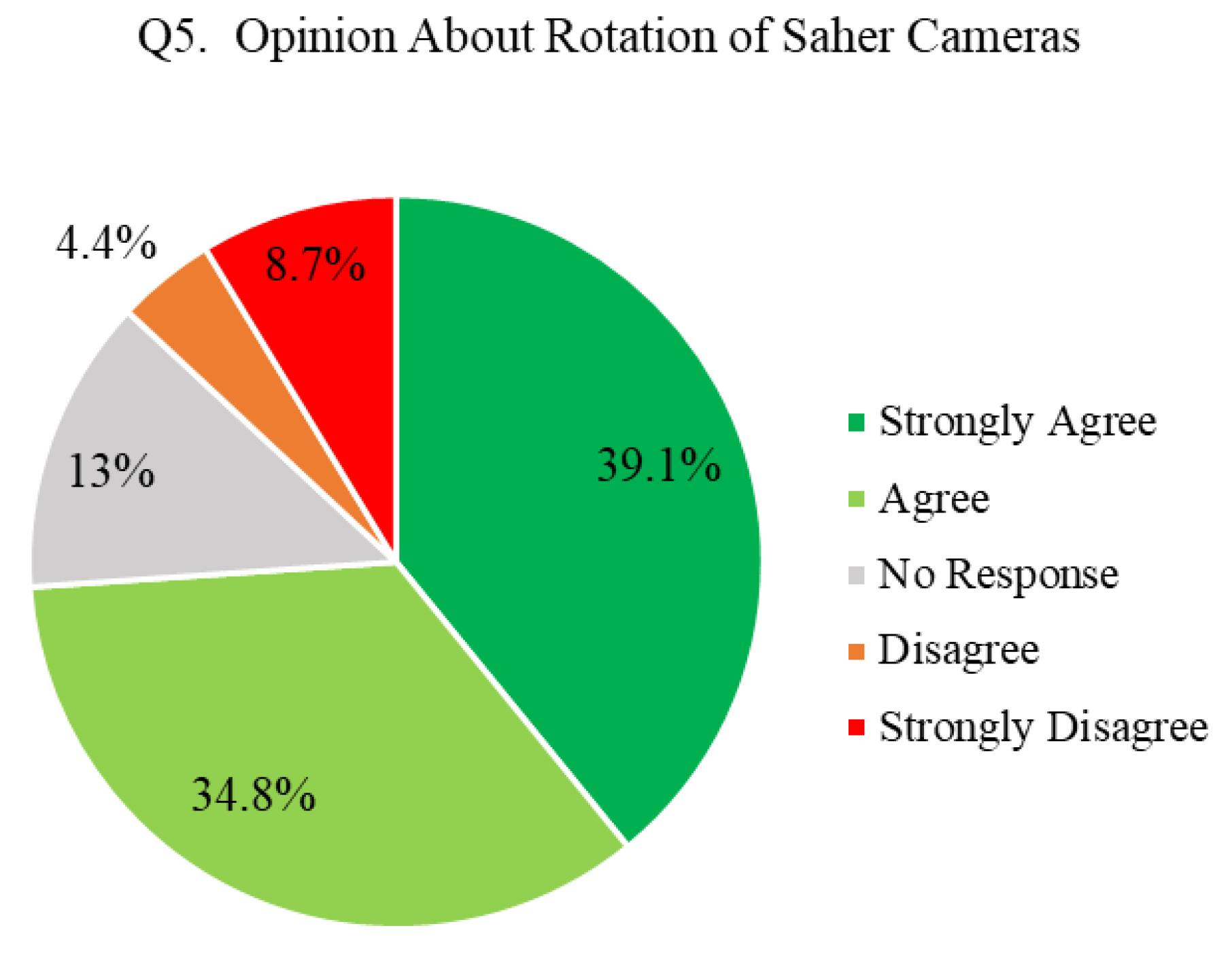Preprints 151723 g011