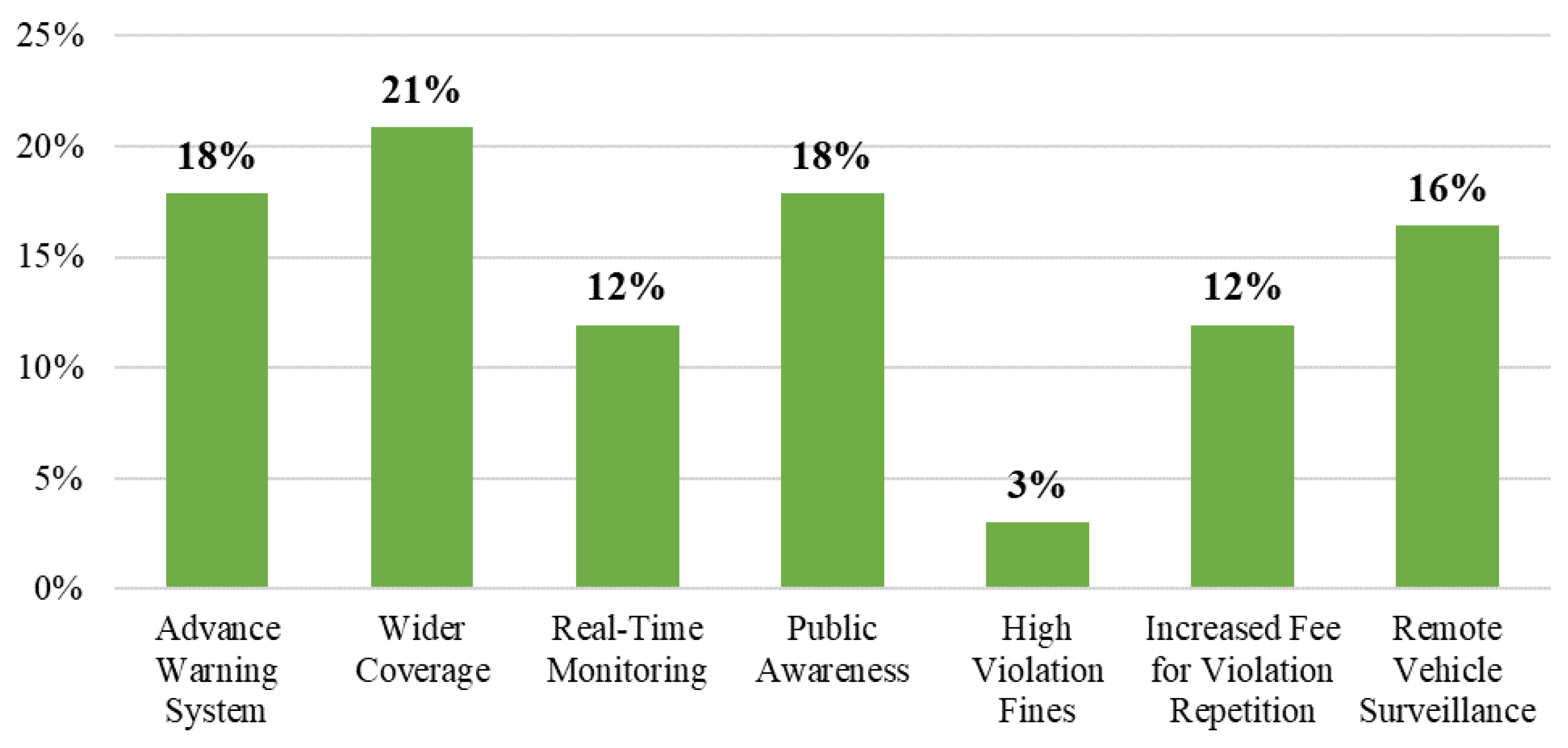Preprints 151723 g012