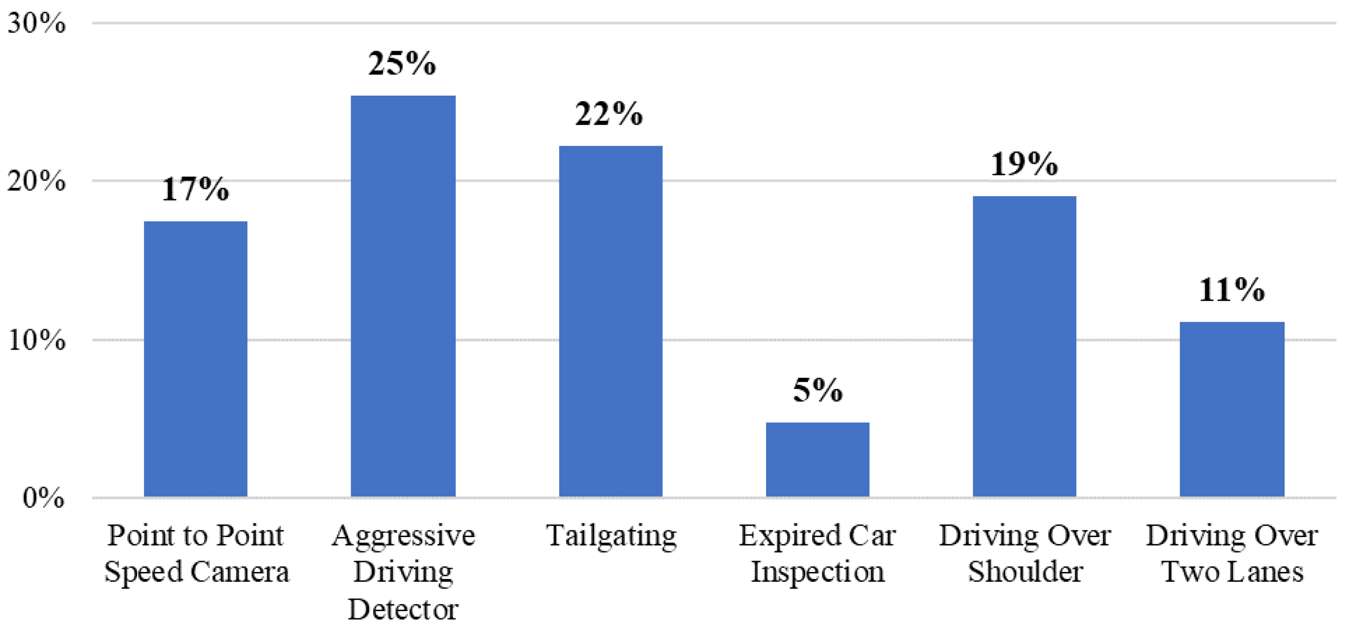 Preprints 151723 g013
