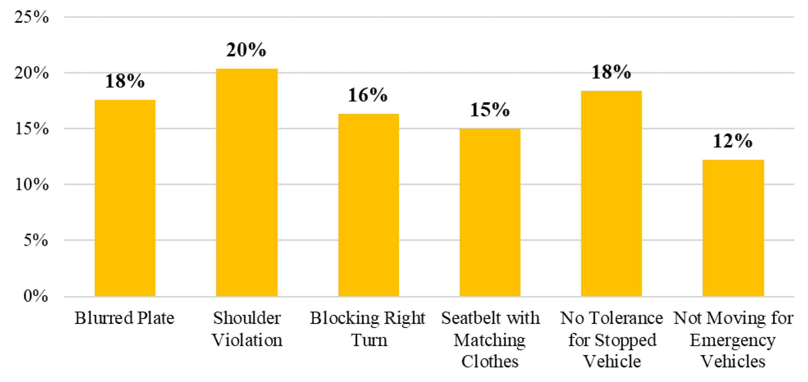 Preprints 151723 g016