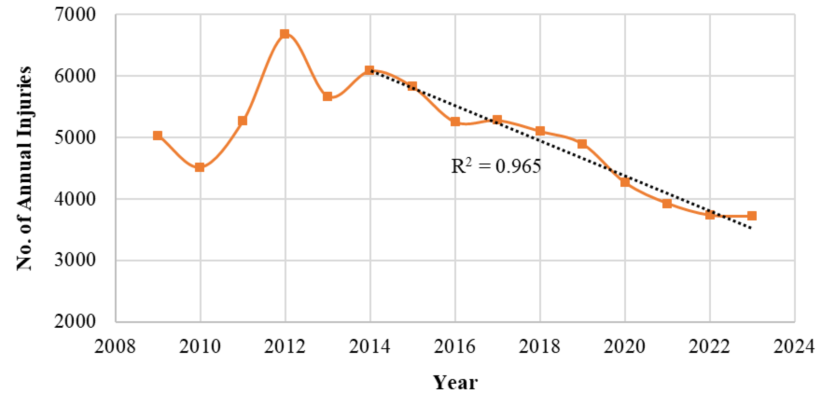 Preprints 151723 g017