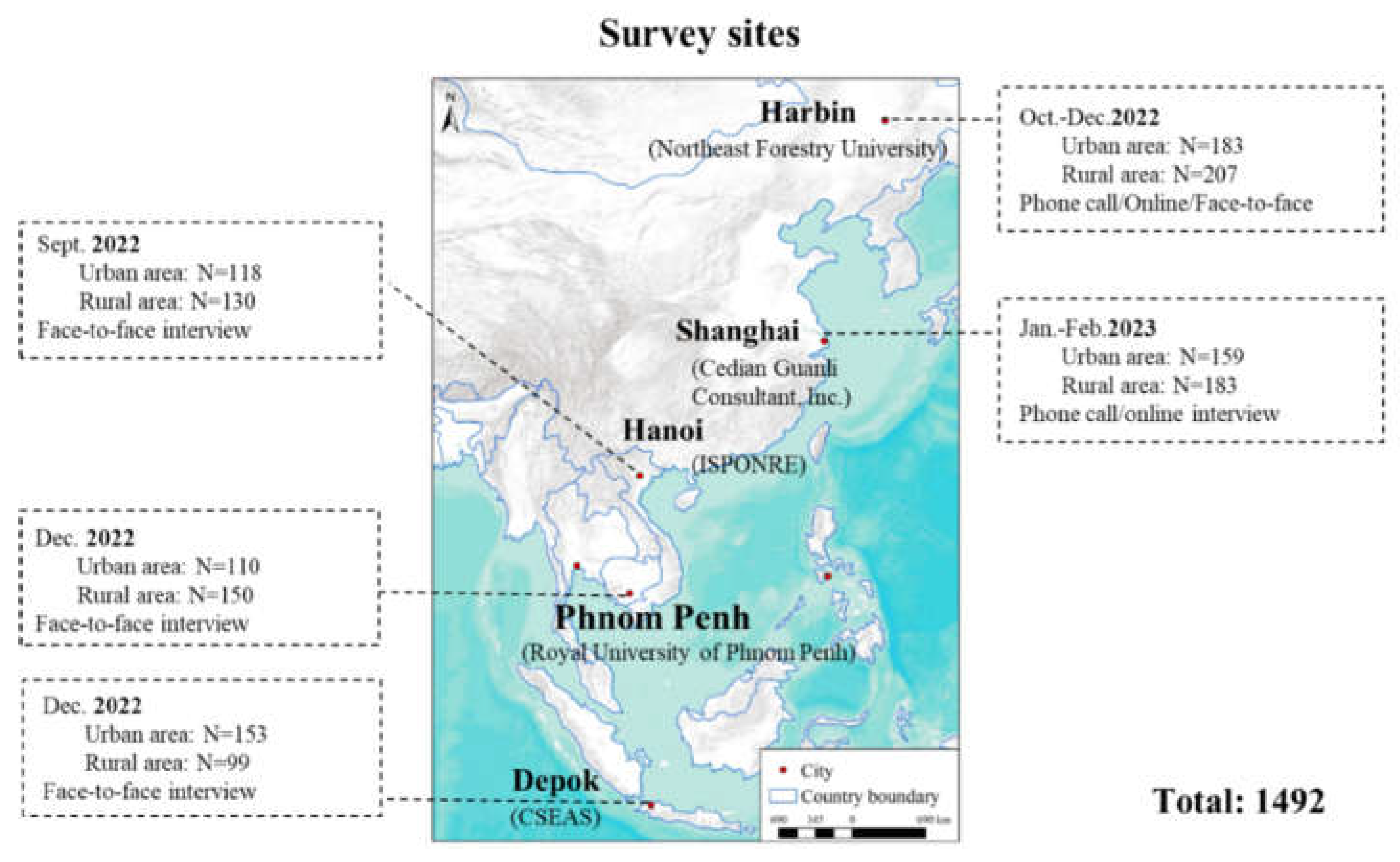 Preprints 156140 g001
