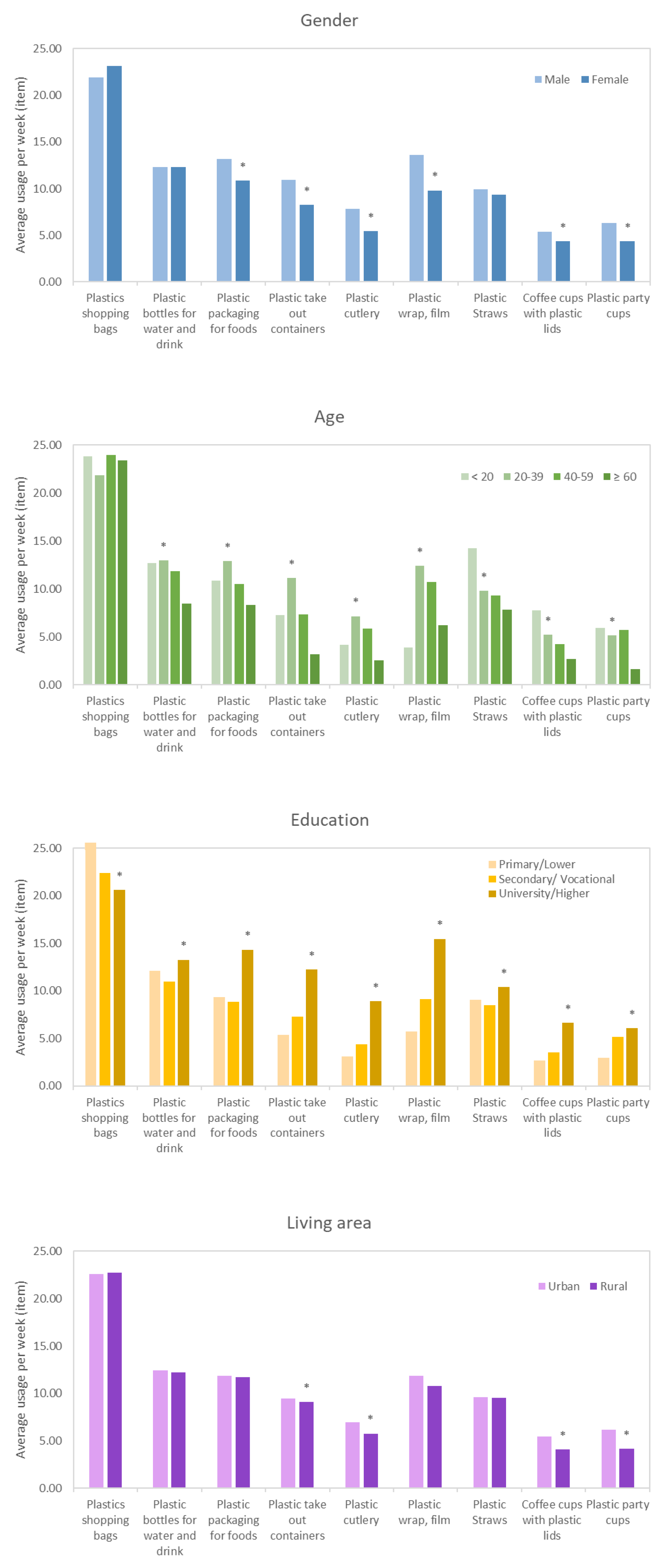 Preprints 156140 g002