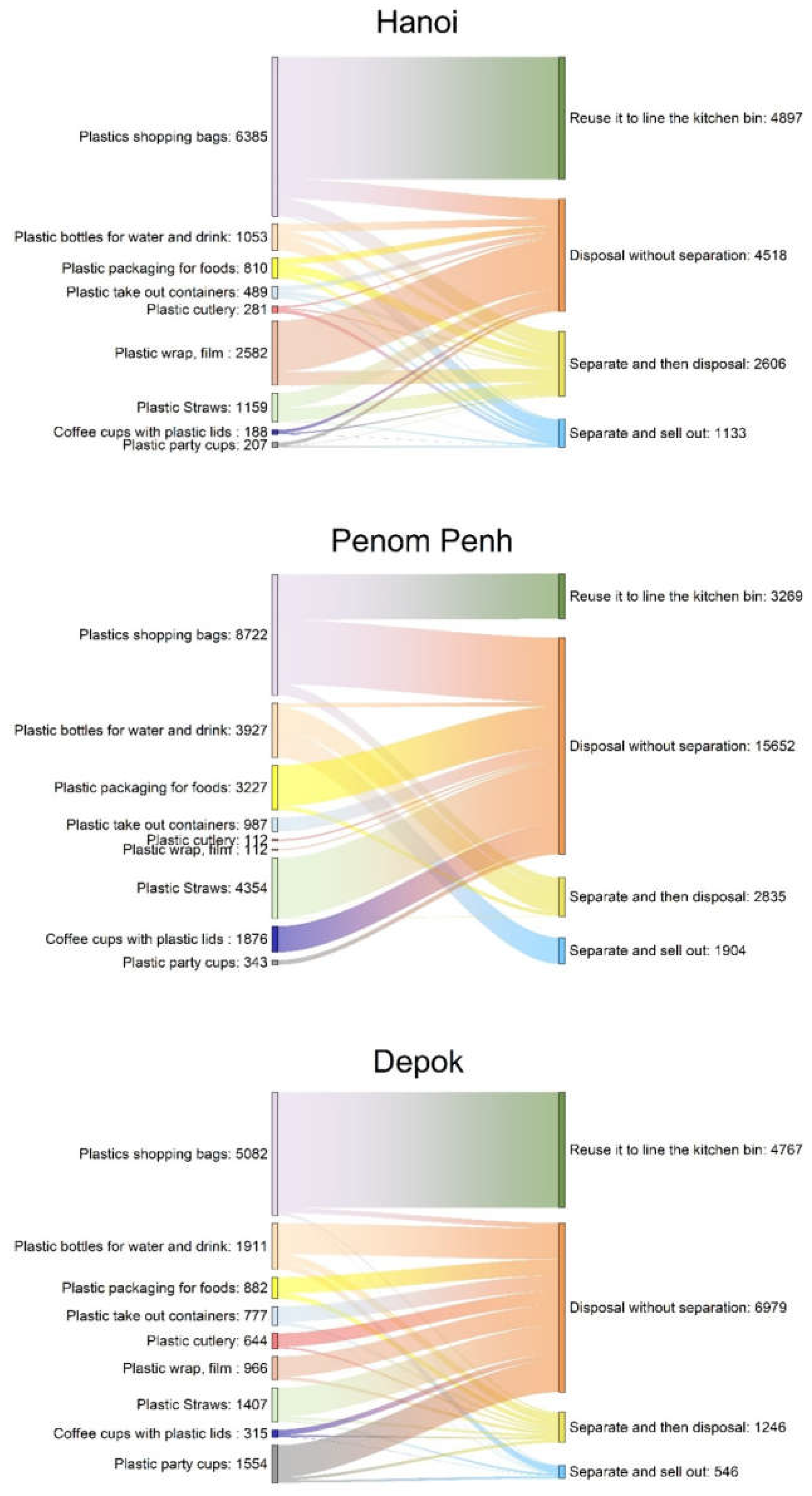 Preprints 156140 g003a
