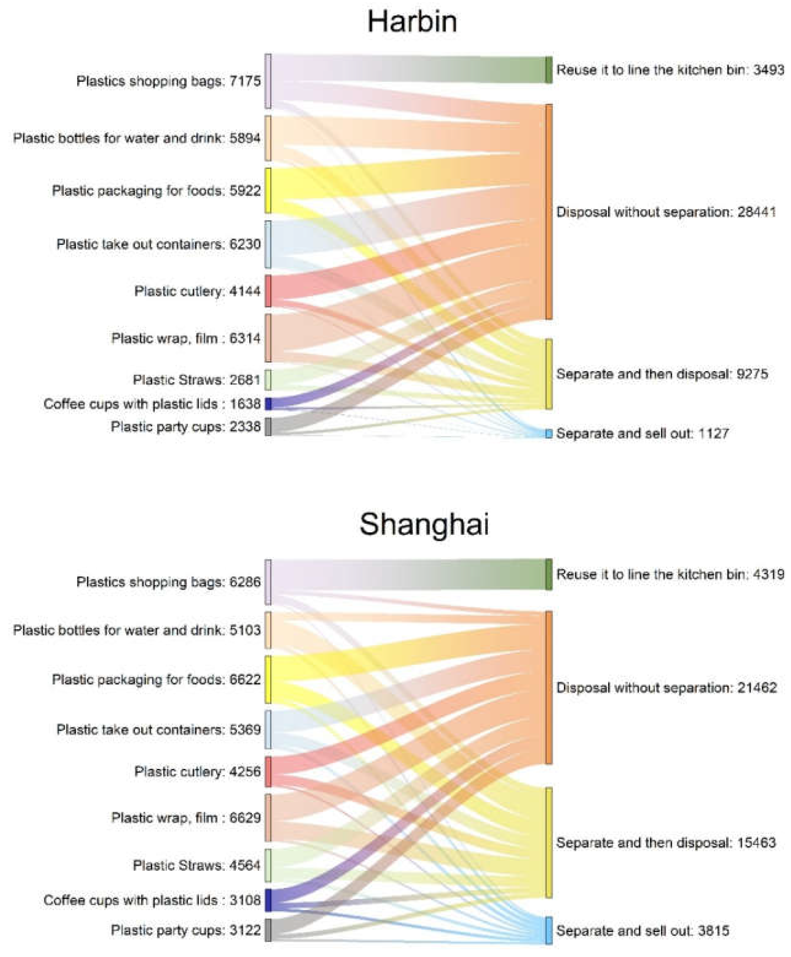 Preprints 156140 g003b