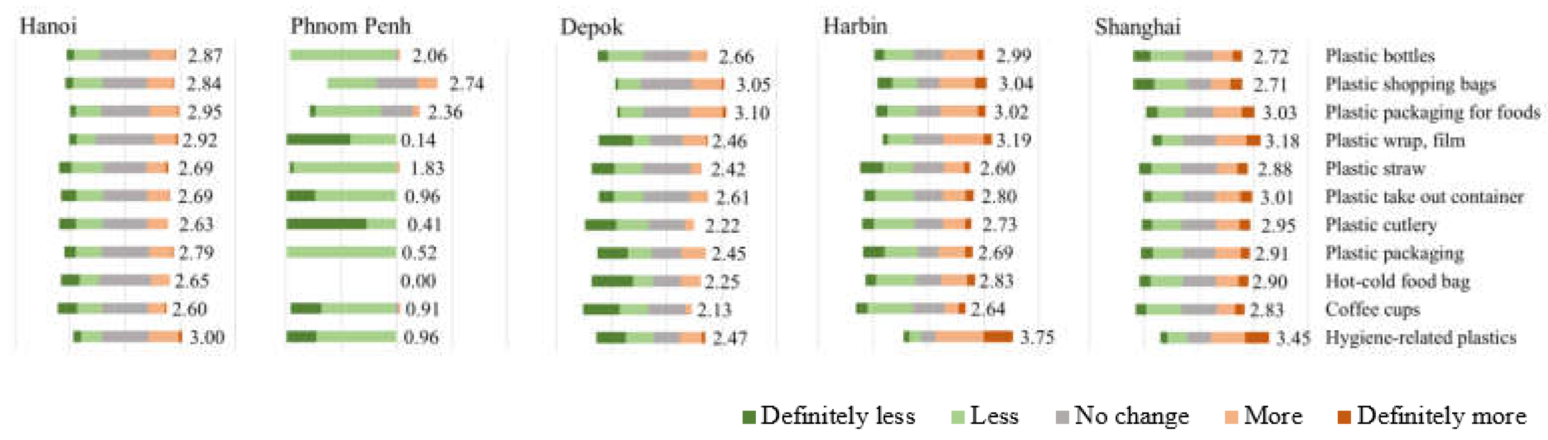 Preprints 156140 g004