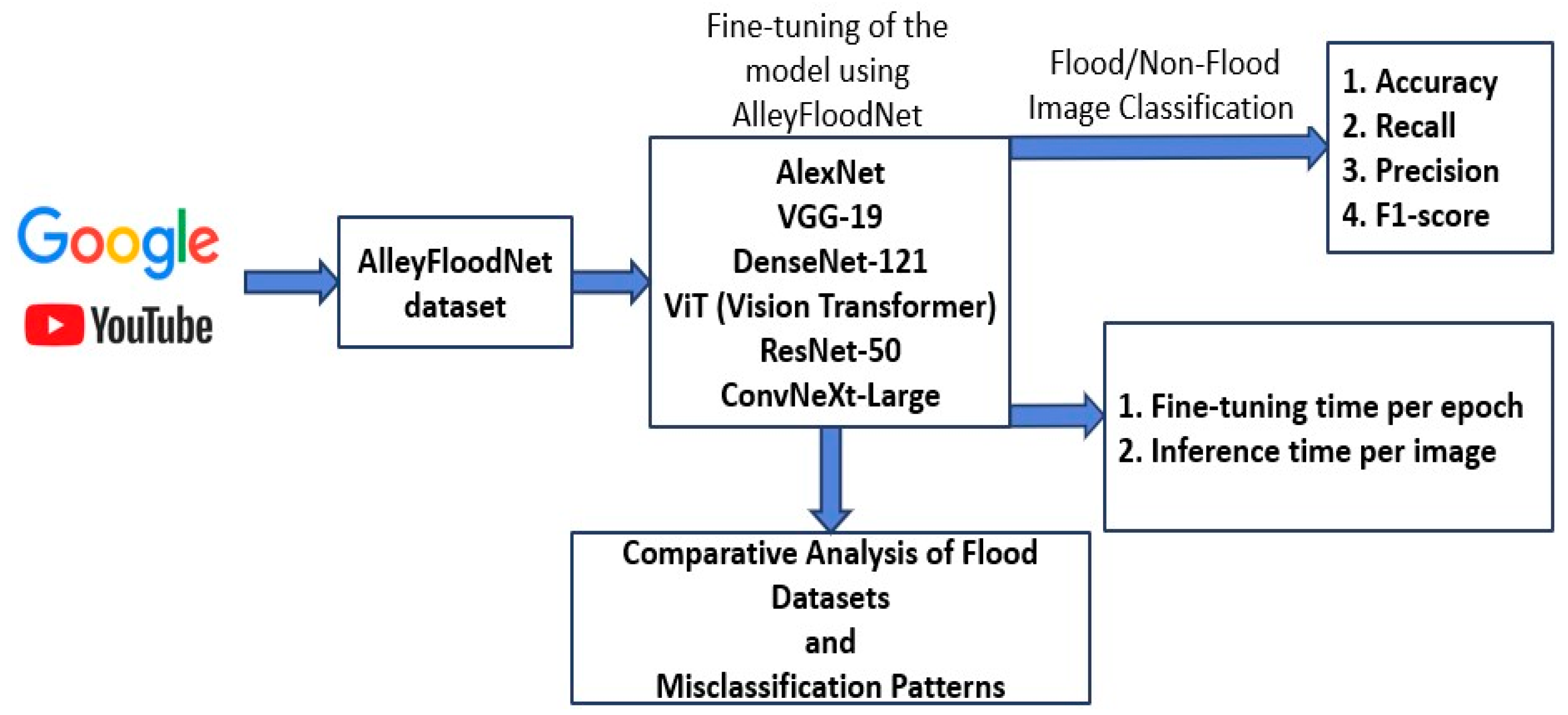 Preprints 154421 g001