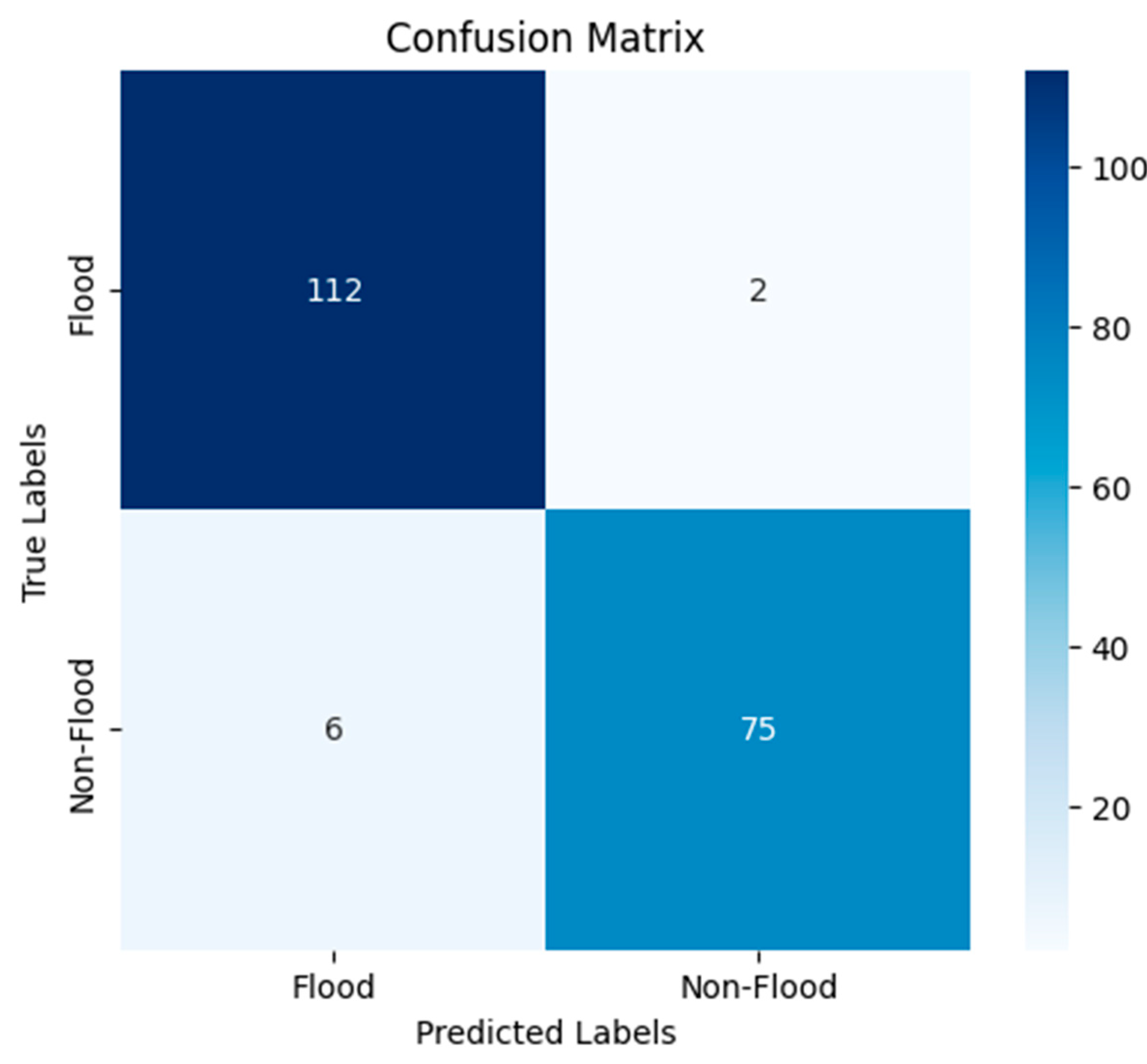 Preprints 154421 g005