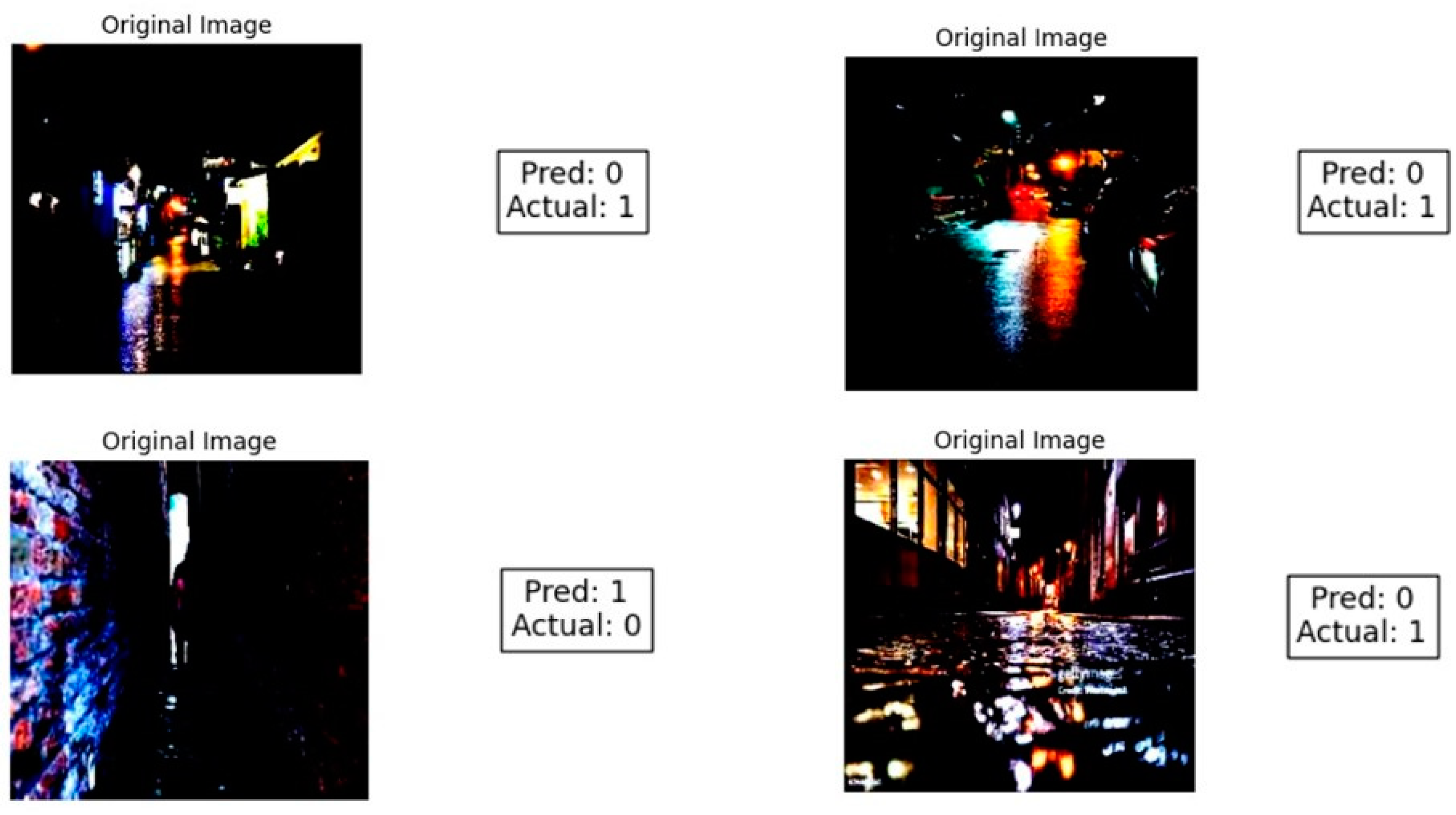 Preprints 154421 g006