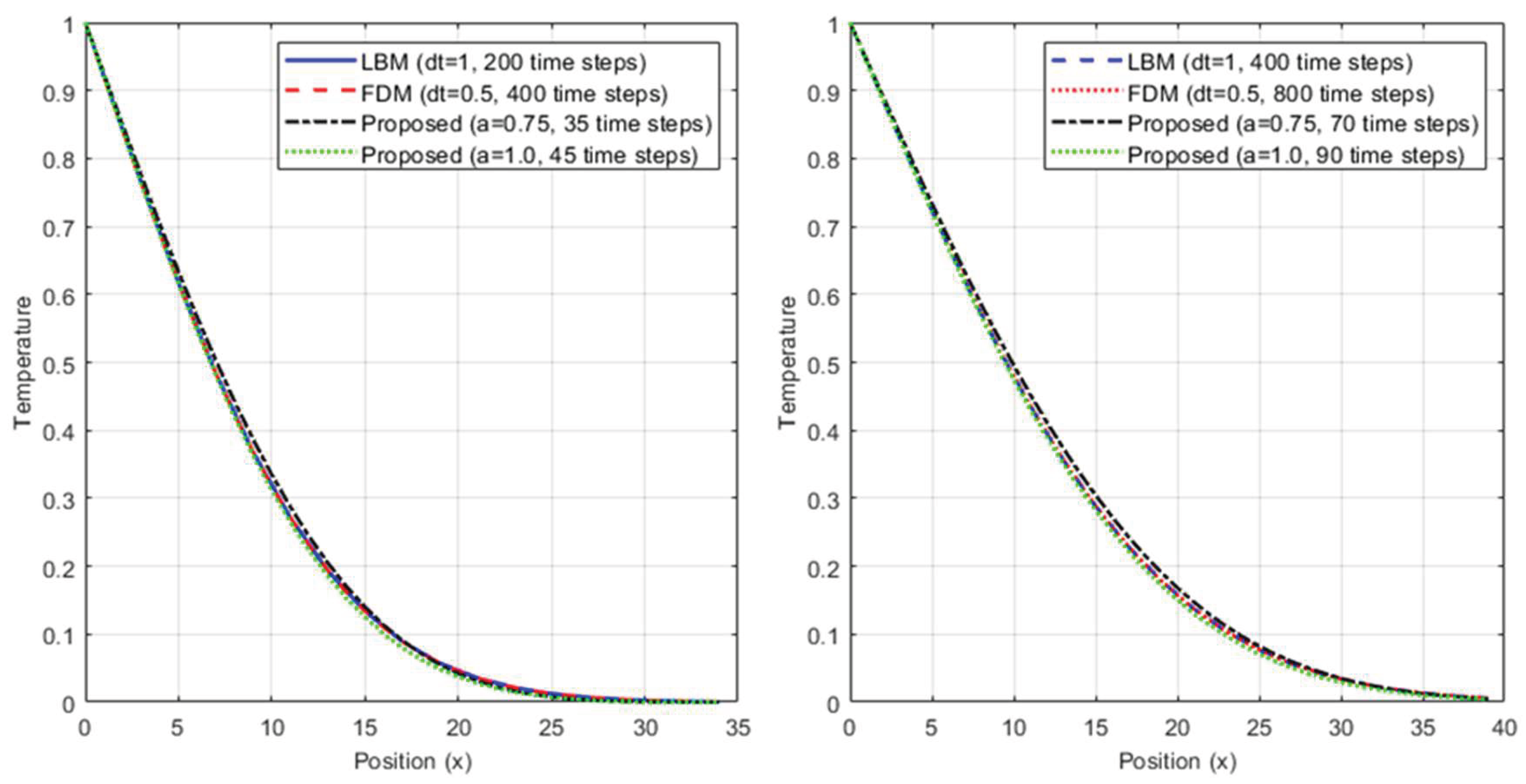 Preprints 206767 g002