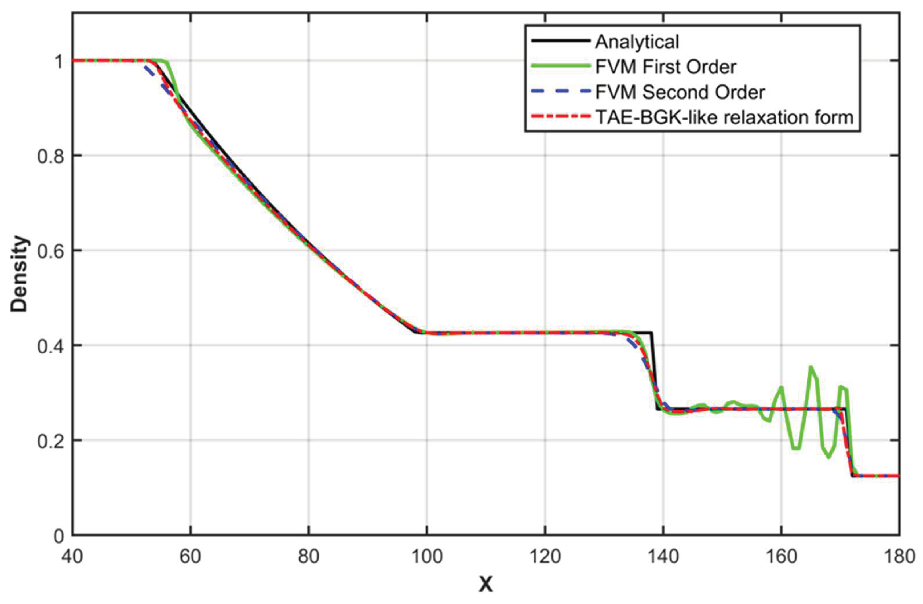 Preprints 206767 g003
