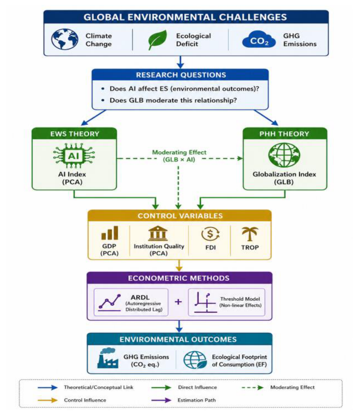 Preprints 218289 g001 Preprints 218289 g001