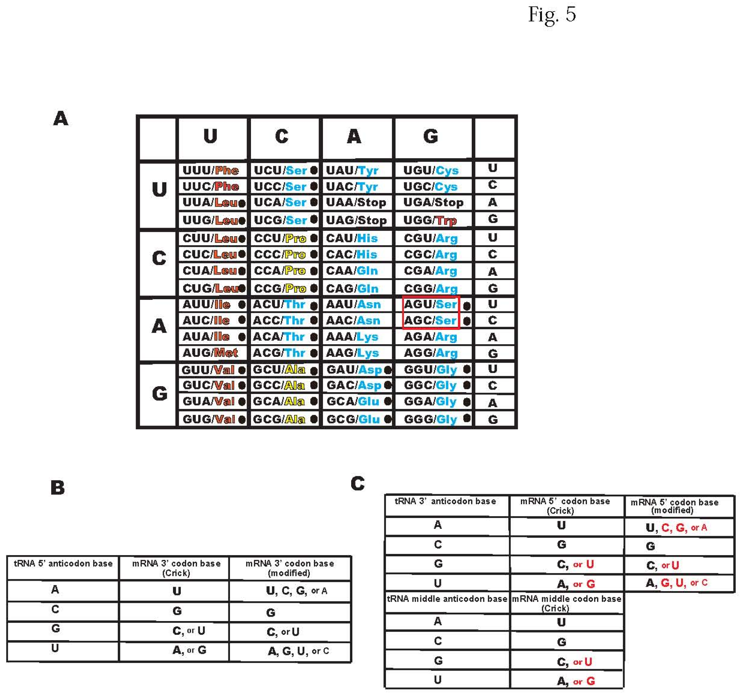 Preprints 211988 g005