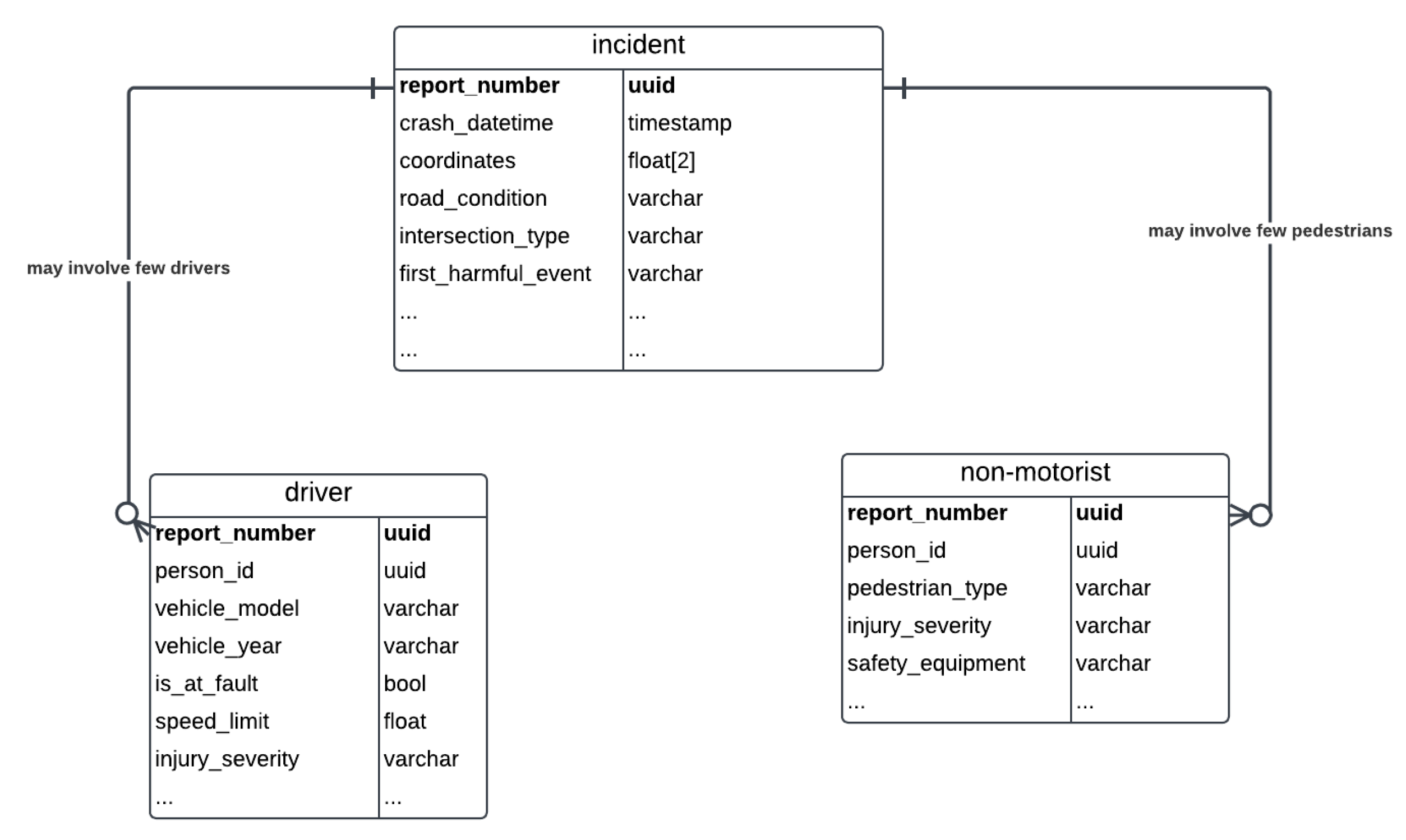 Preprints 163907 g002