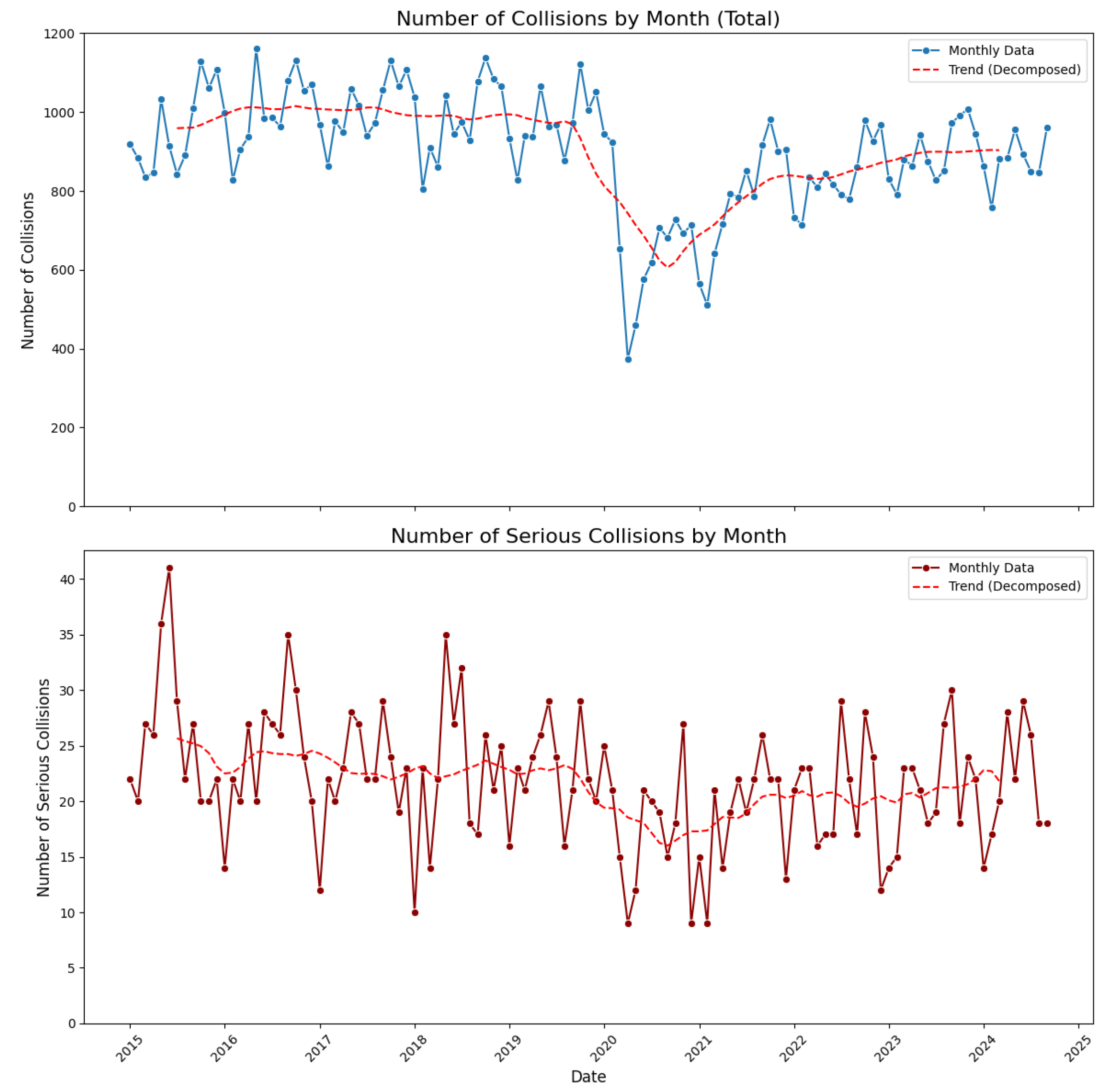 Preprints 163907 g003