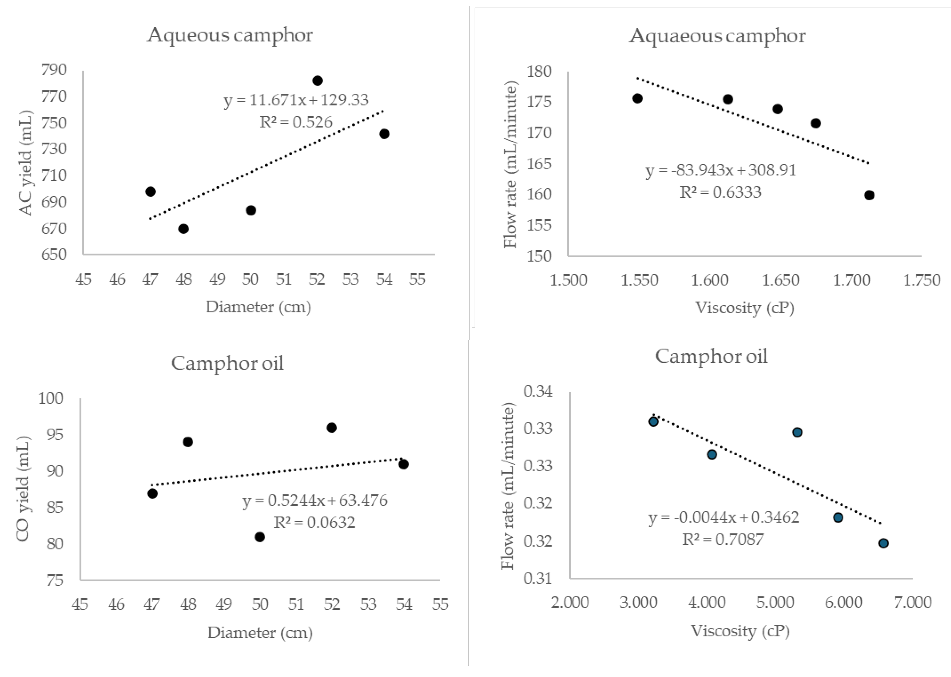 Preprints 176813 g001