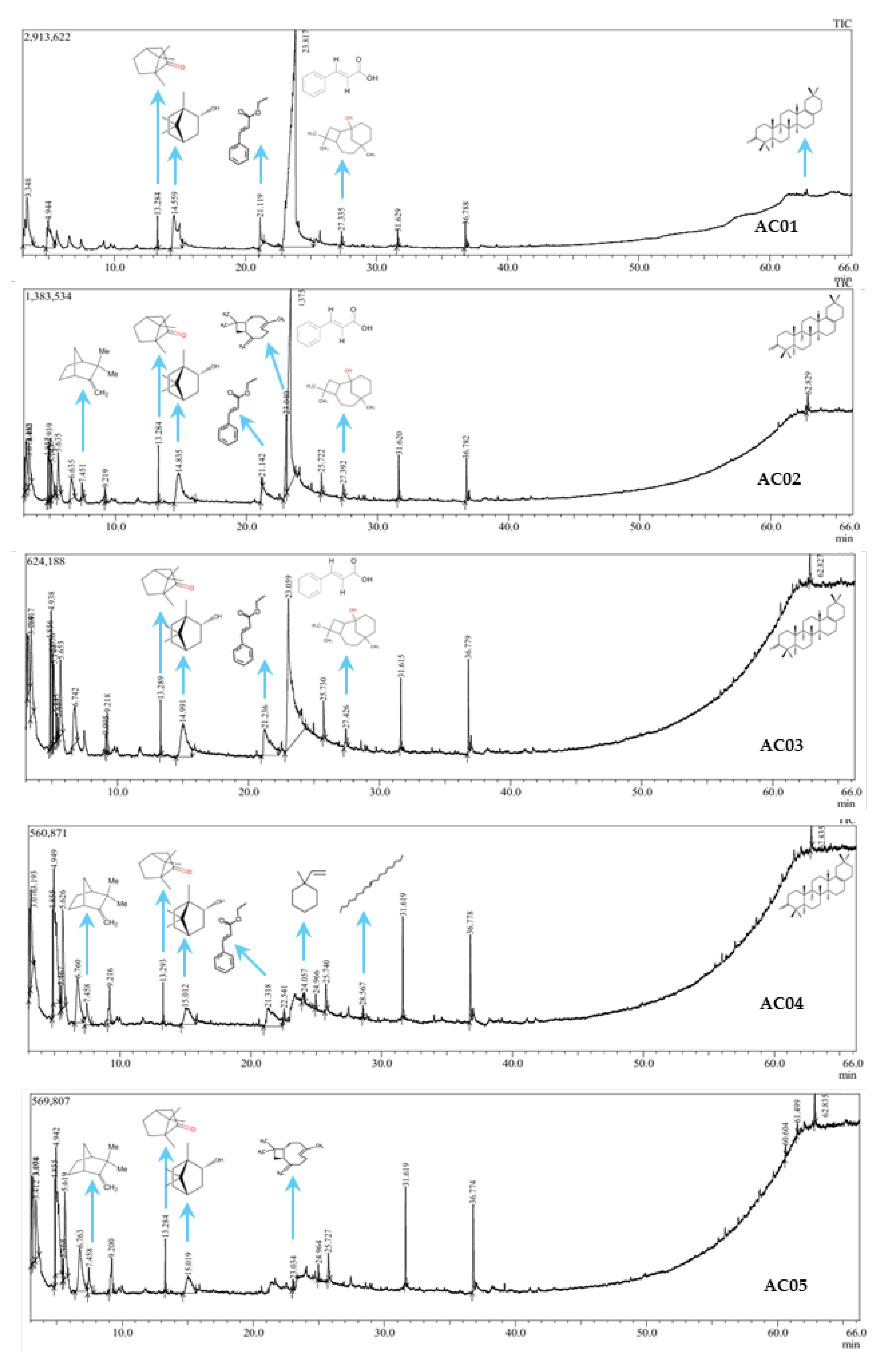Preprints 176813 g003