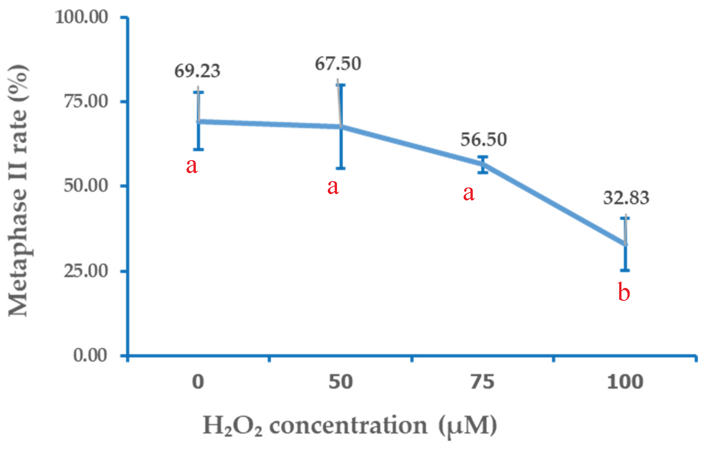 Preprints 184788 g002