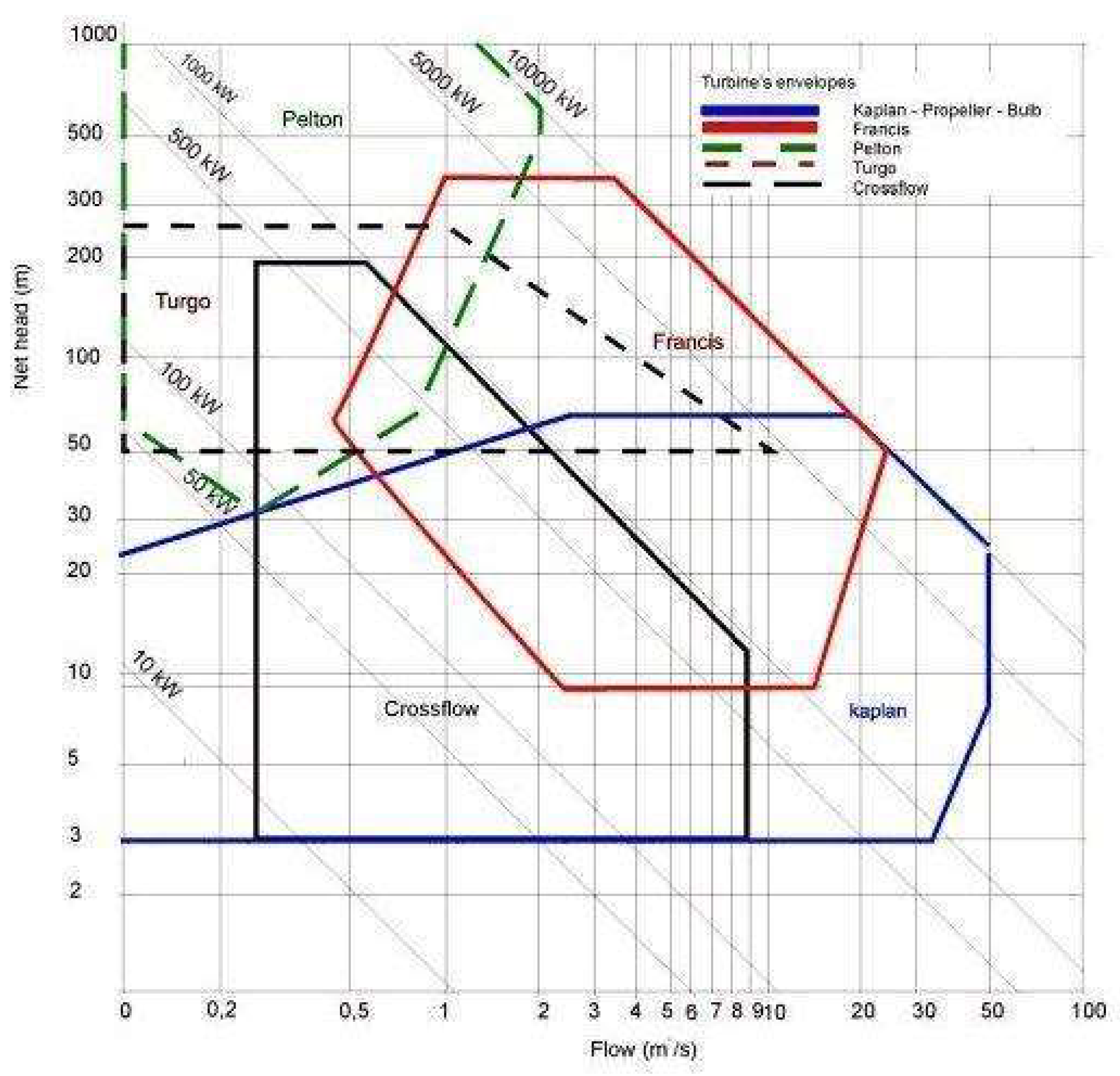 Preprints 146205 g001