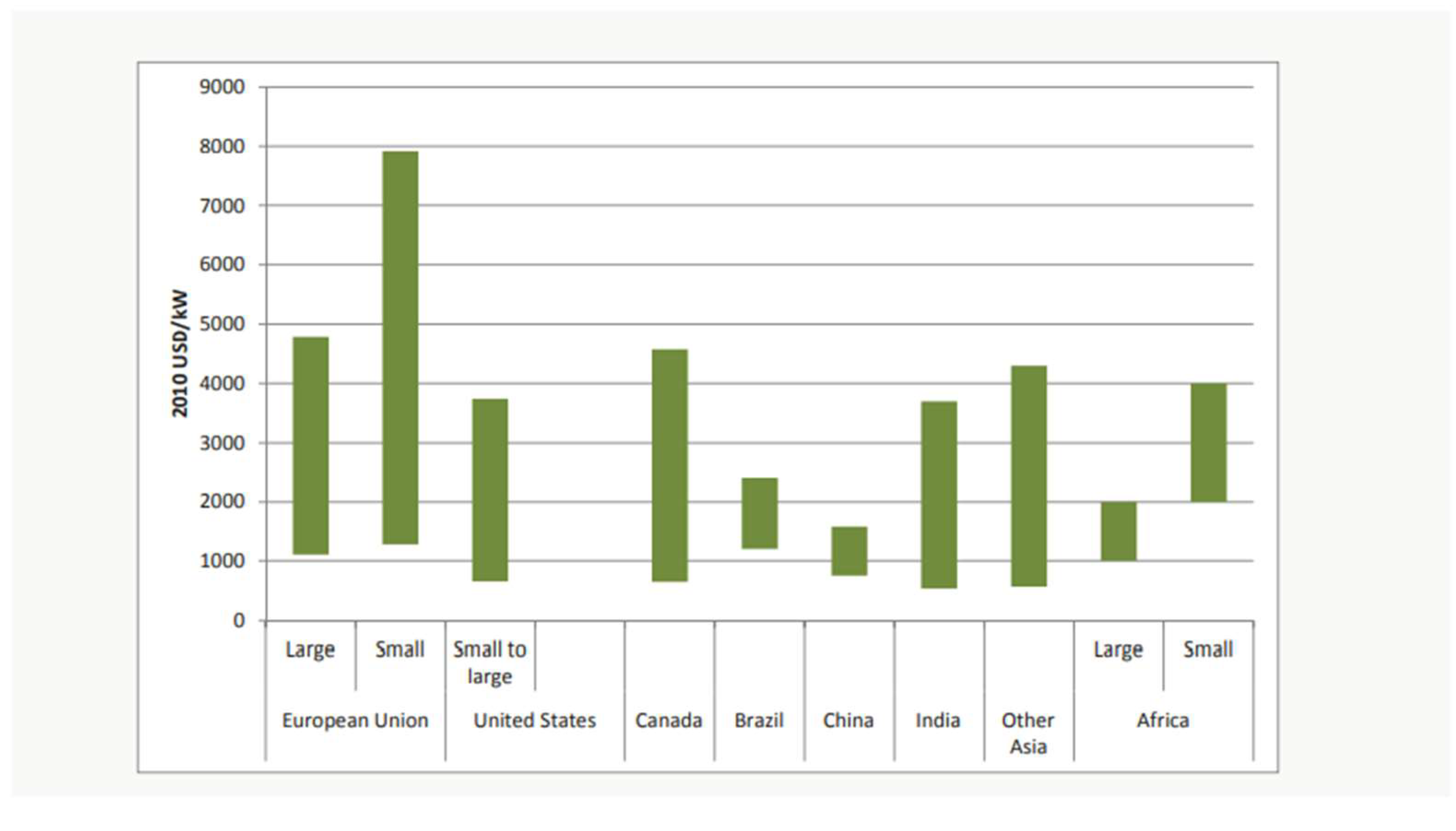 Preprints 146205 g002