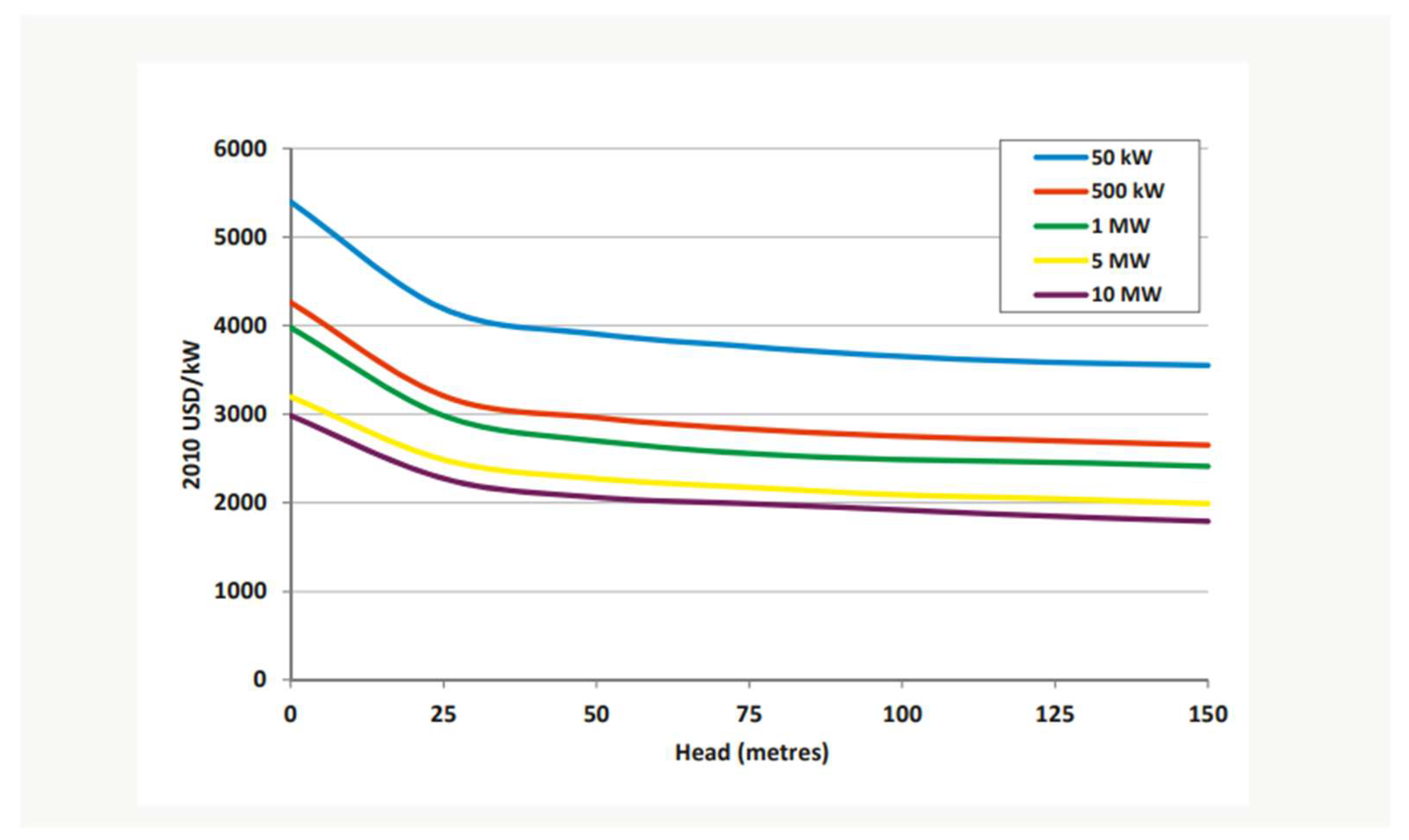 Preprints 146205 g003