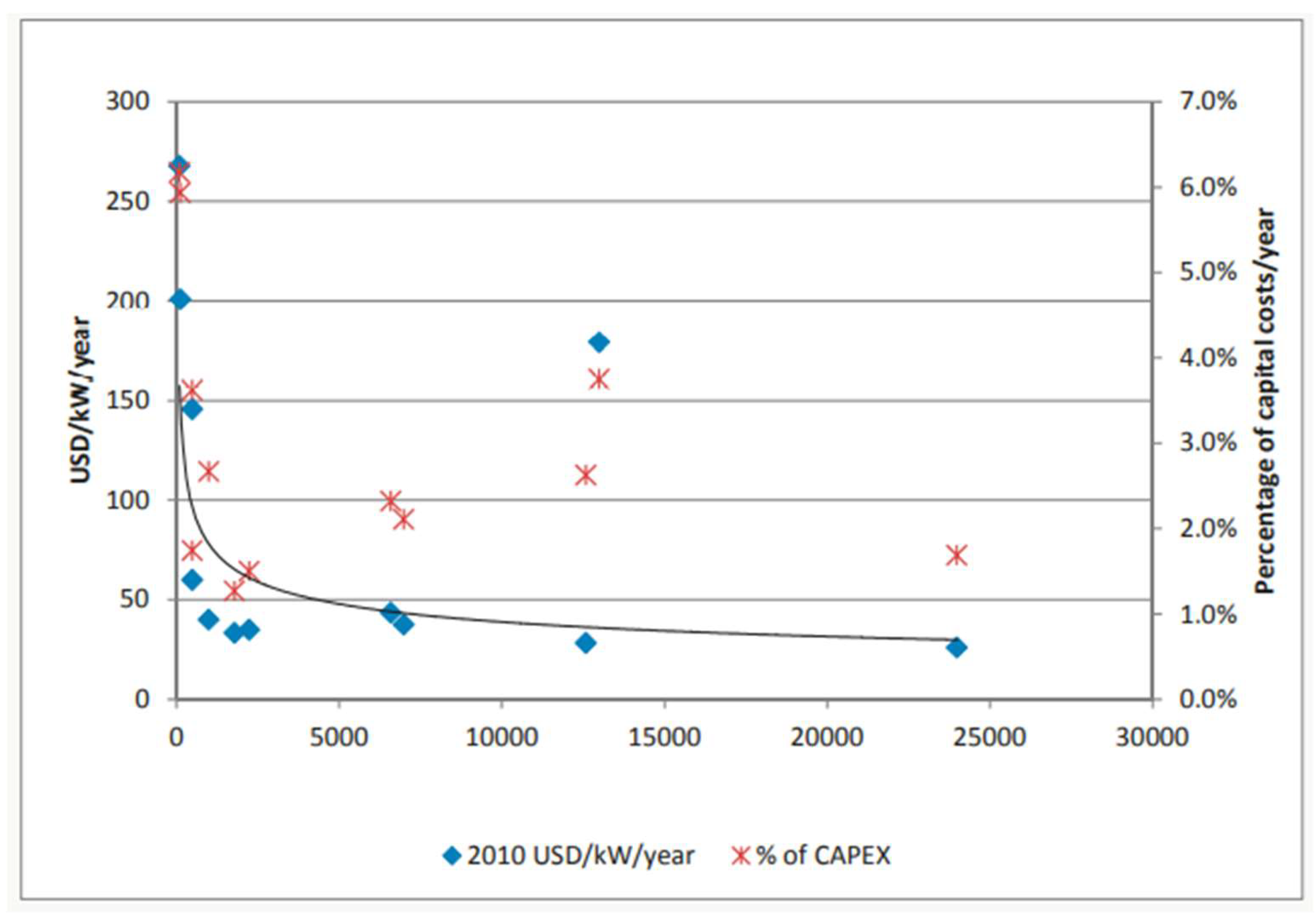 Preprints 146205 g004