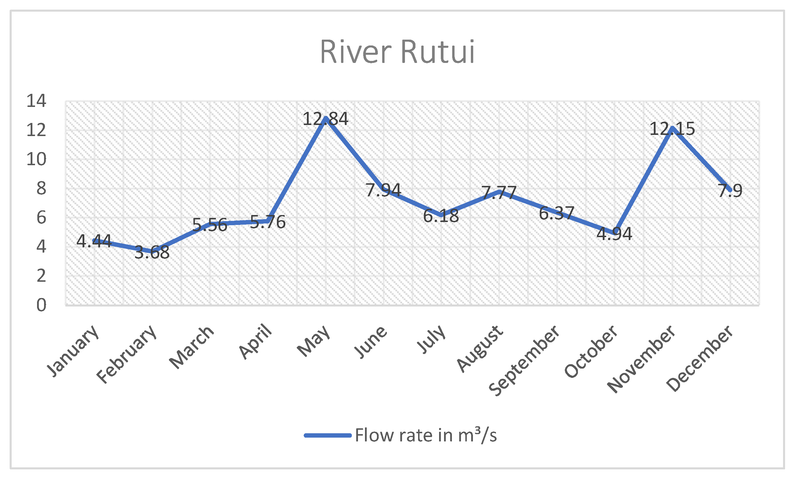 Preprints 146205 g005