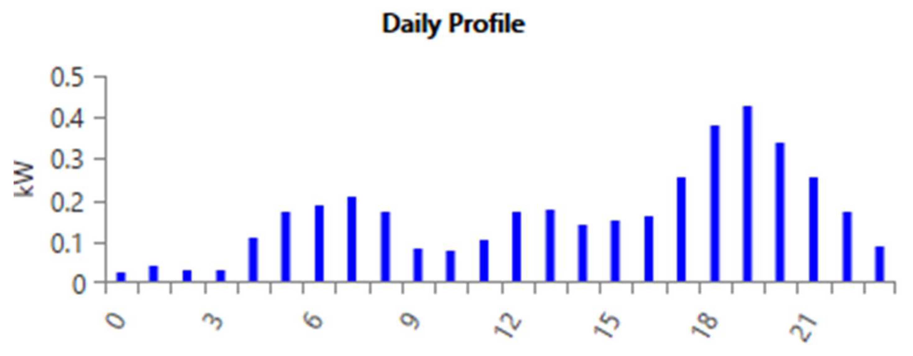 Preprints 146205 g006