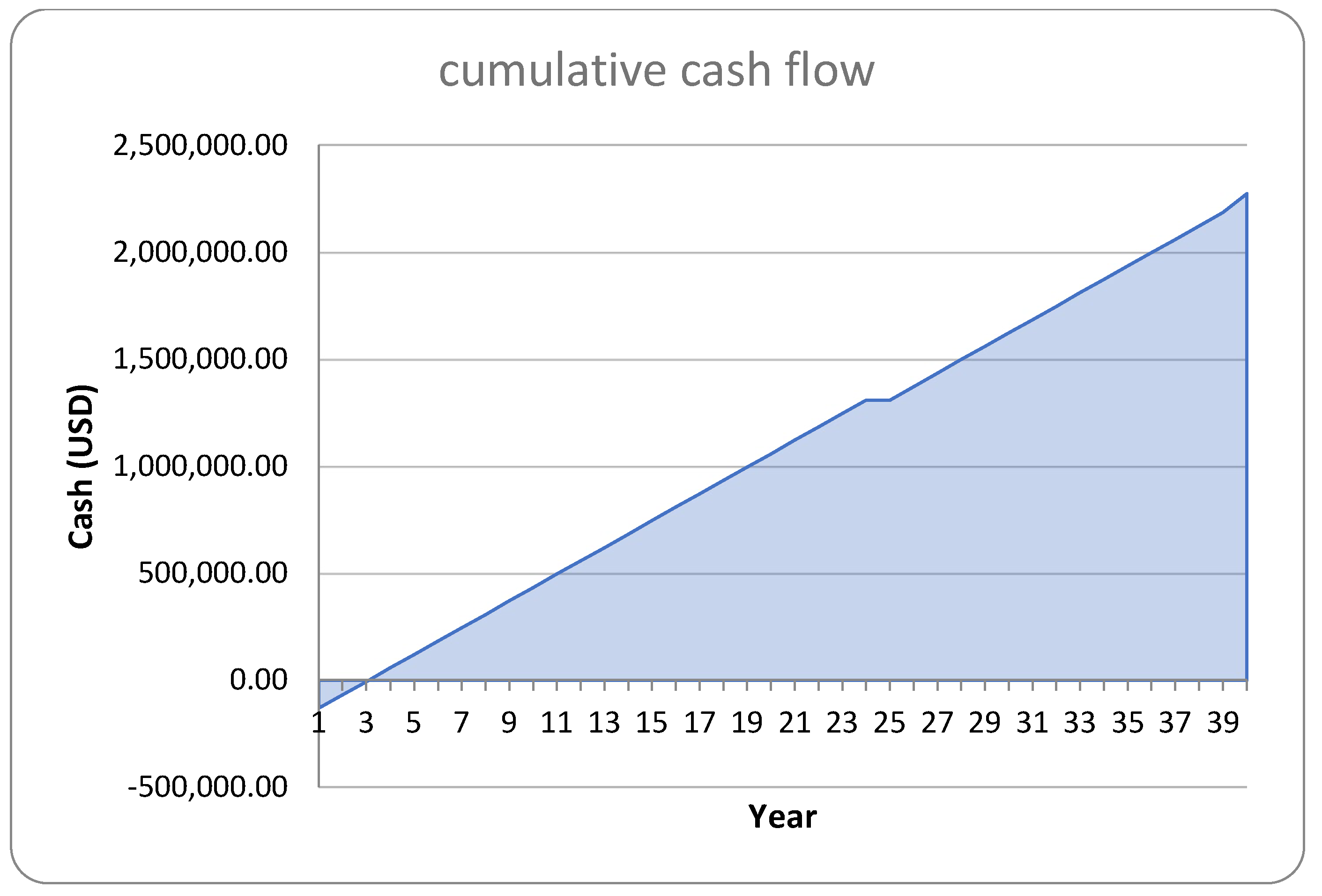 Preprints 146205 g007