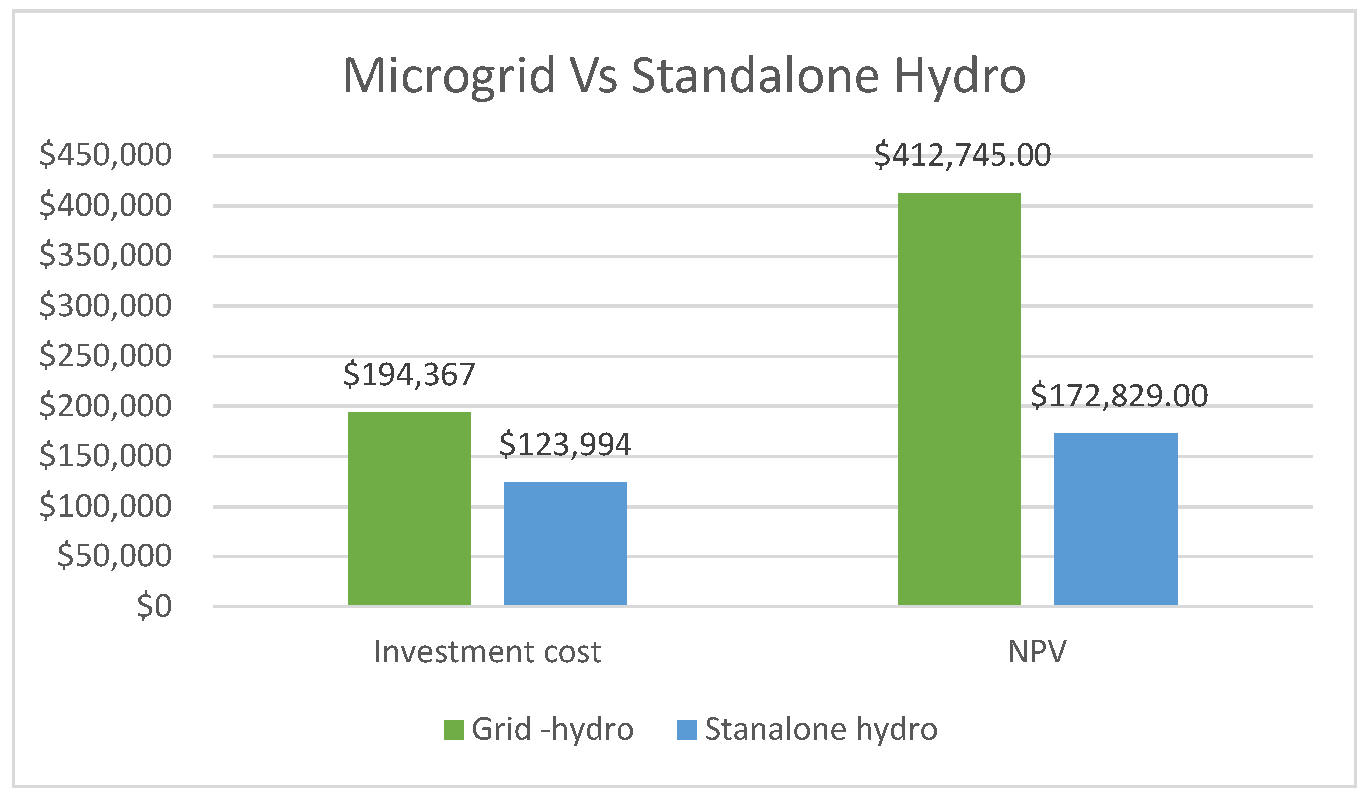 Preprints 146205 g008