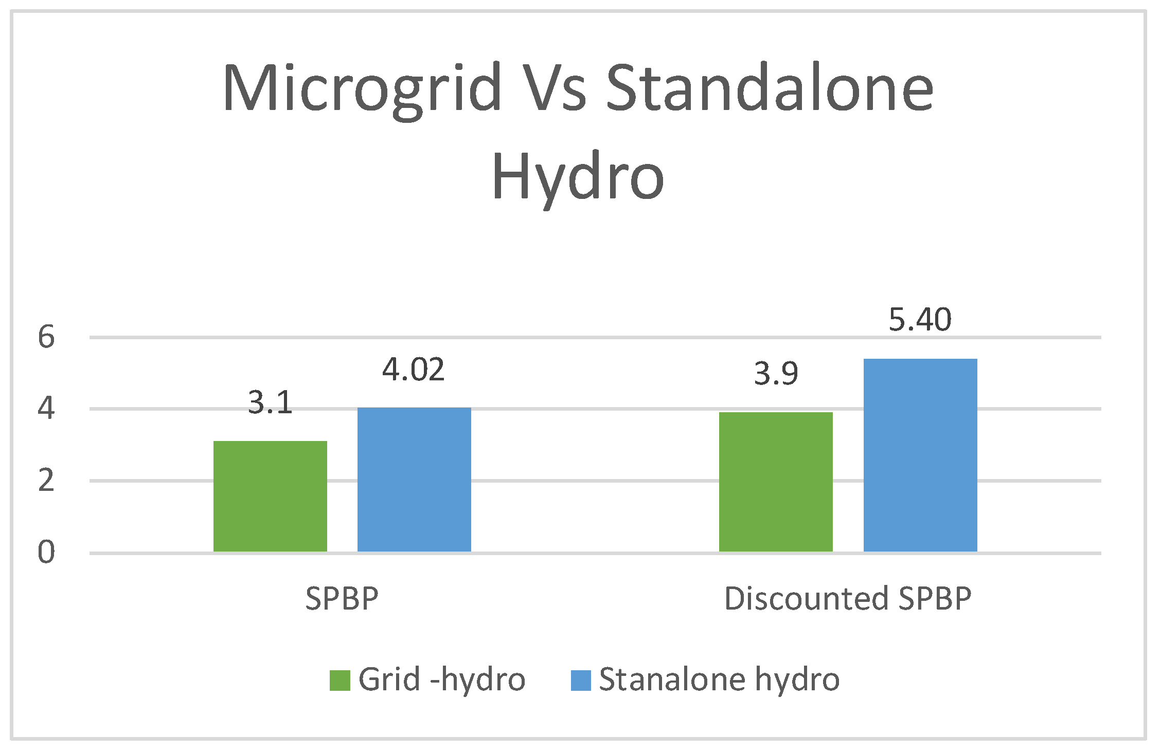 Preprints 146205 g009