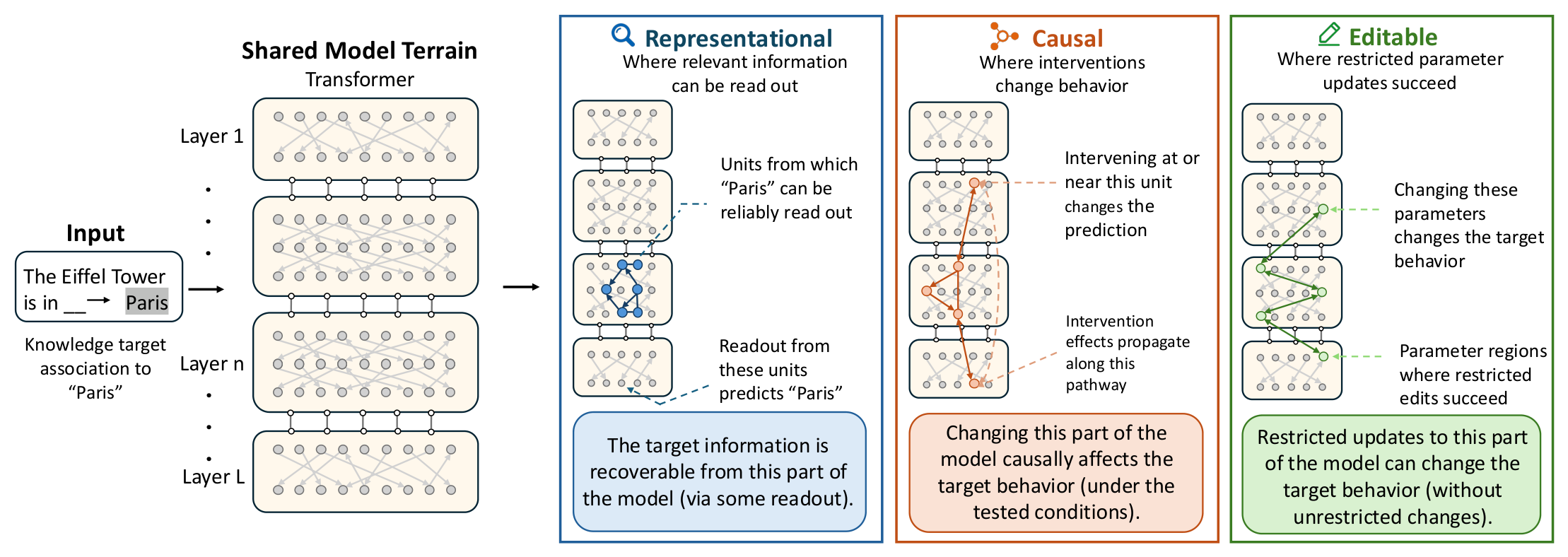 Preprints 229586 g001