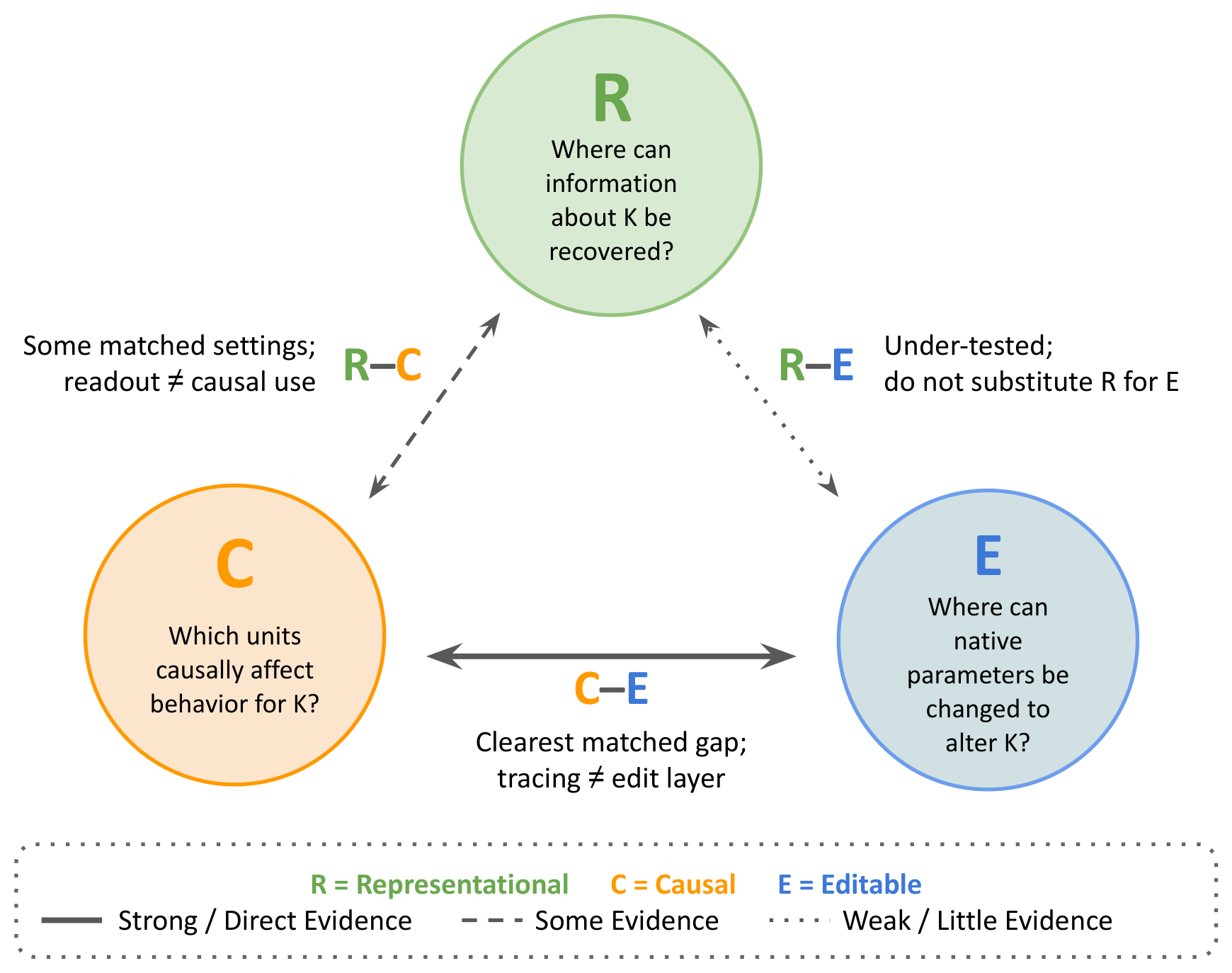 Preprints 229586 g004