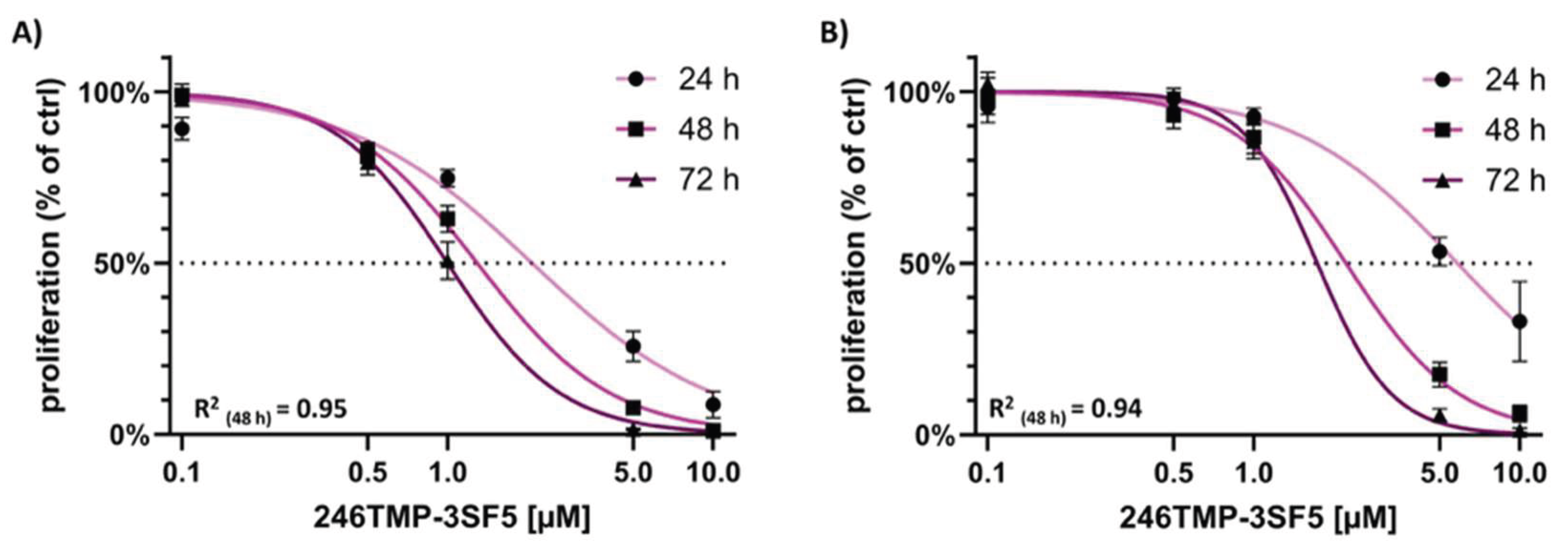 Preprints 218712 g001