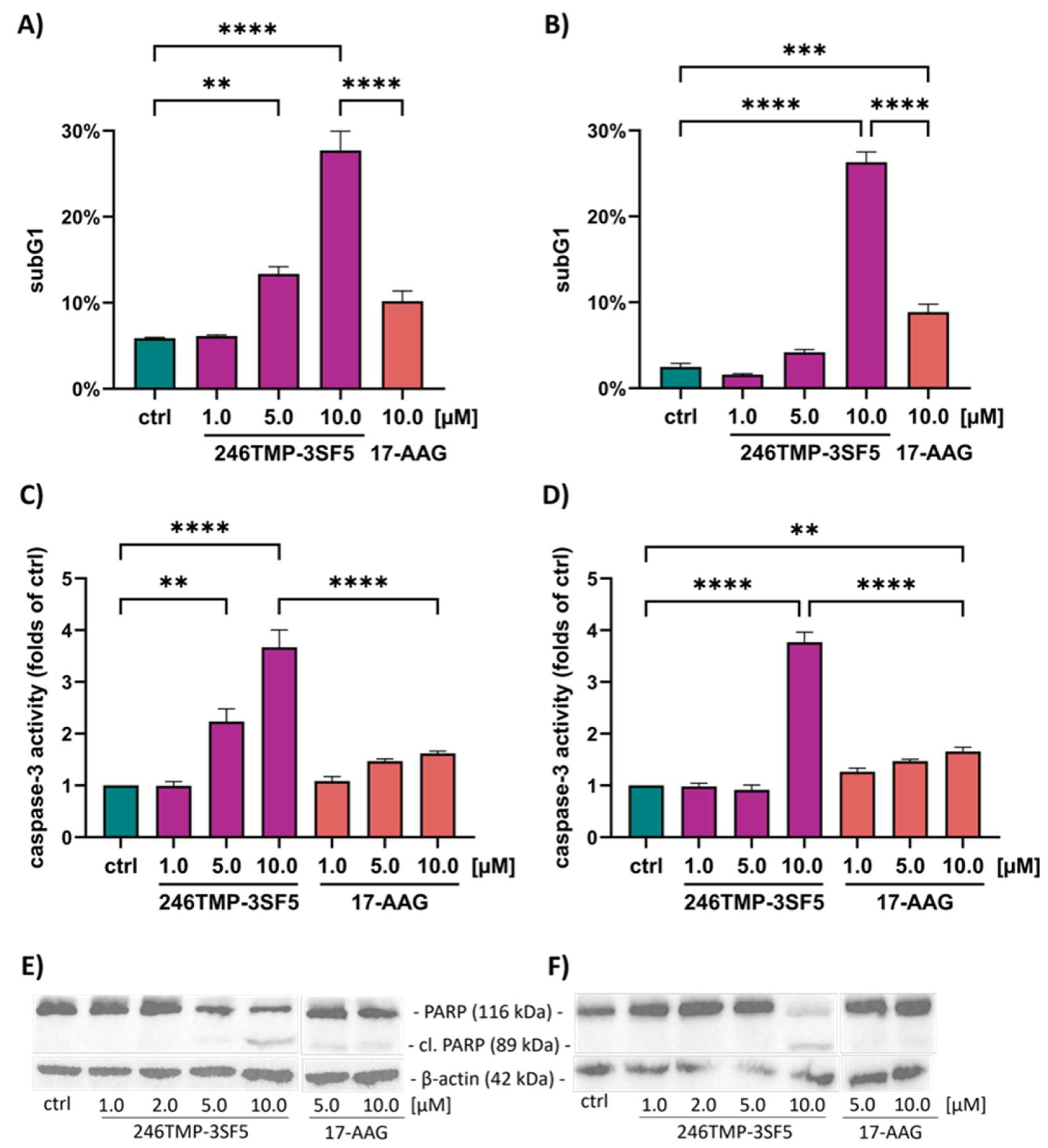 Preprints 218712 g002