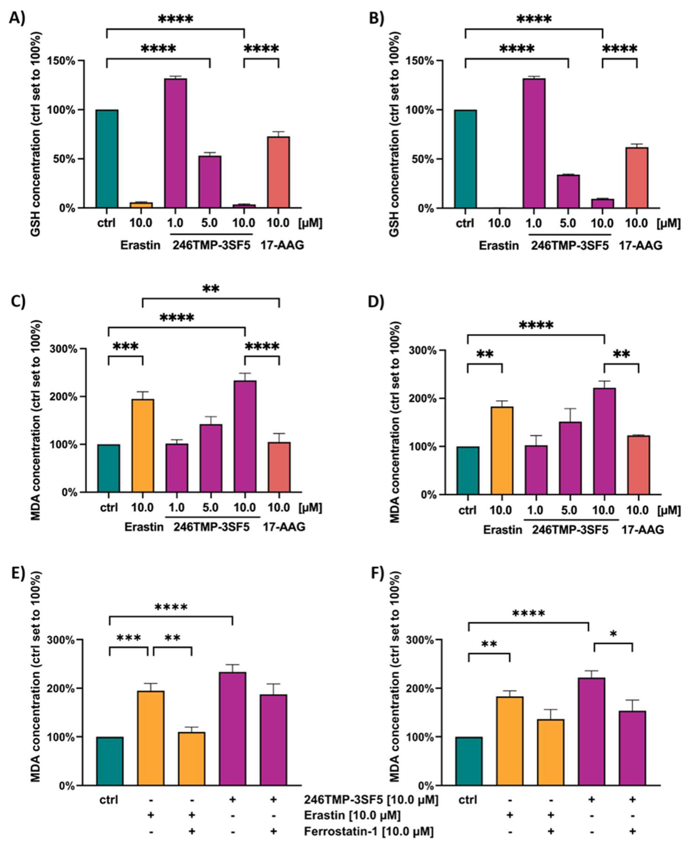 Preprints 218712 g004