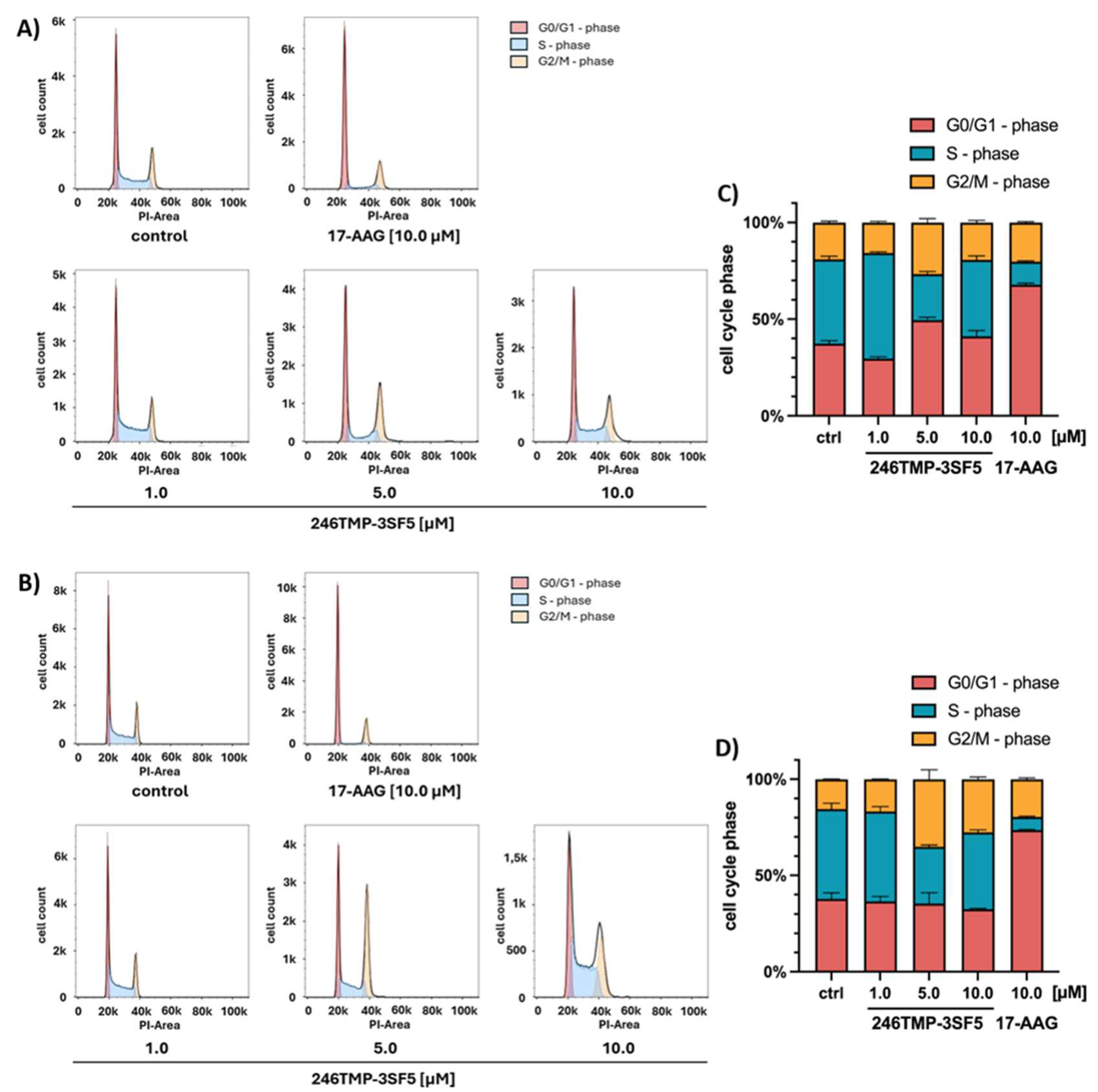 Preprints 218712 g005
