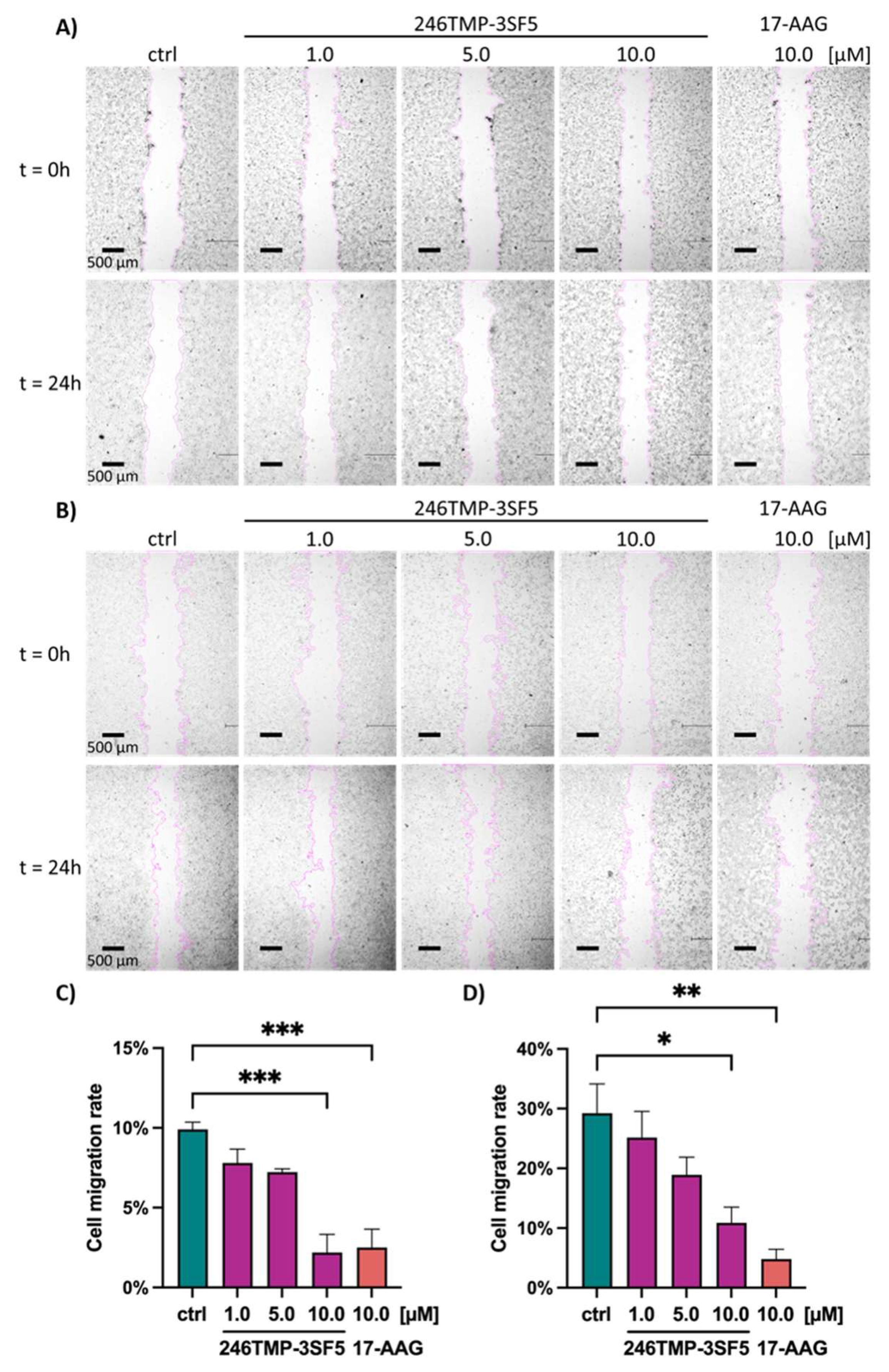 Preprints 218712 g006