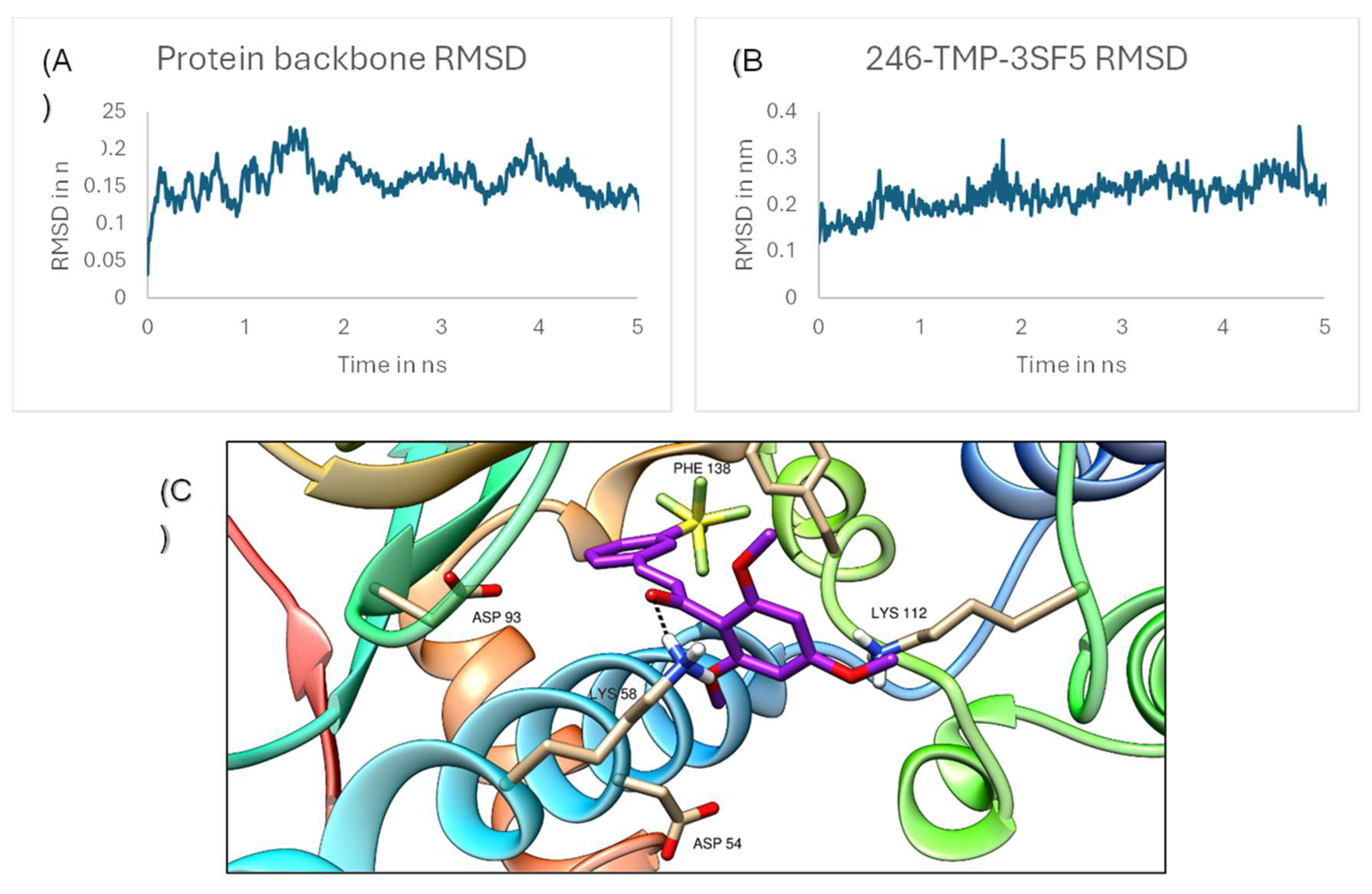 Preprints 218712 g010