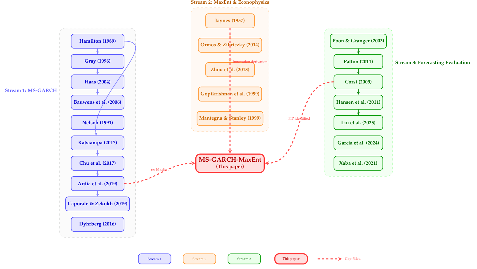 Preprints 210947 g001