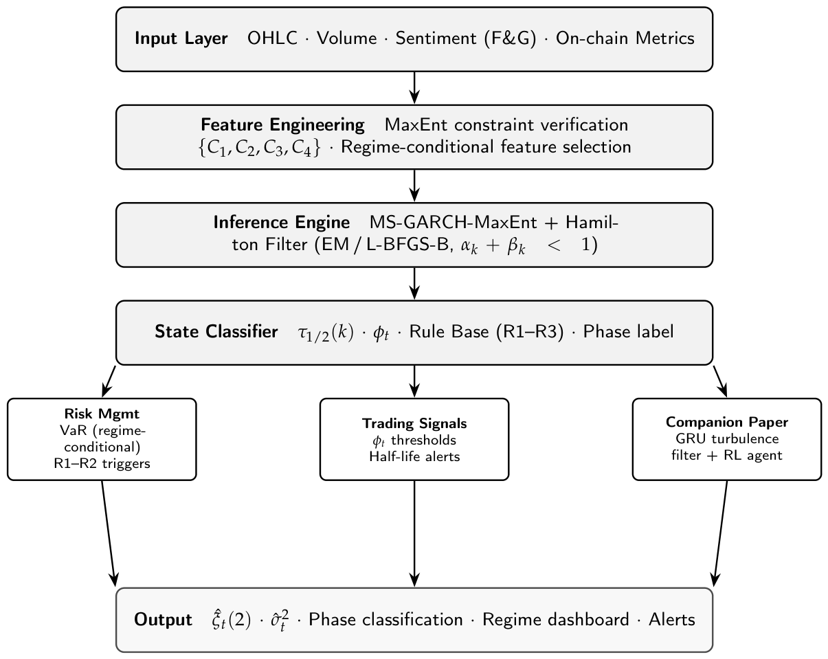 Preprints 210947 g002