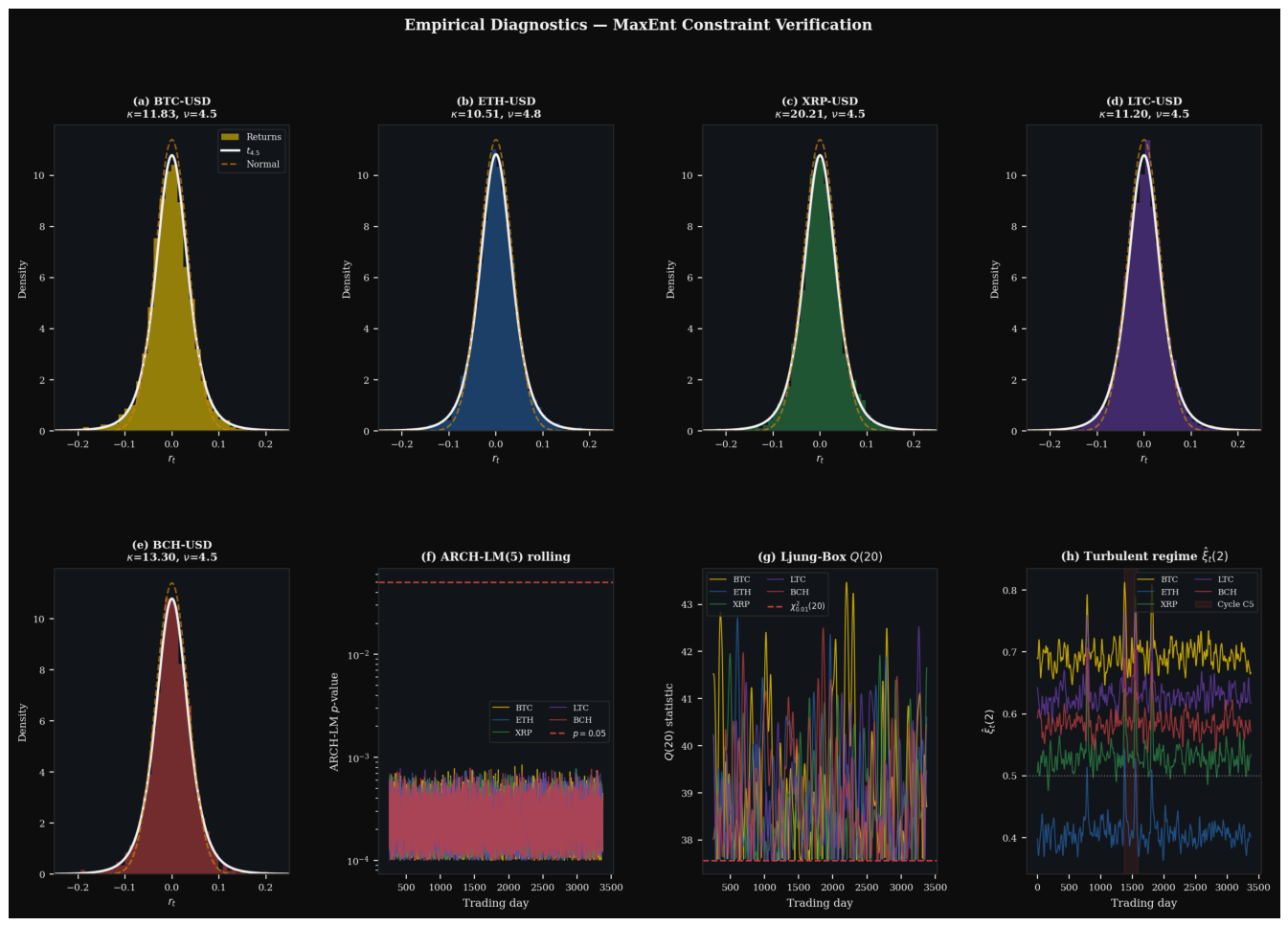 Preprints 210947 g003