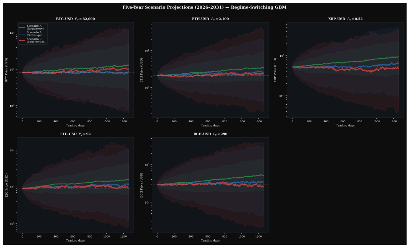 Preprints 210947 g007