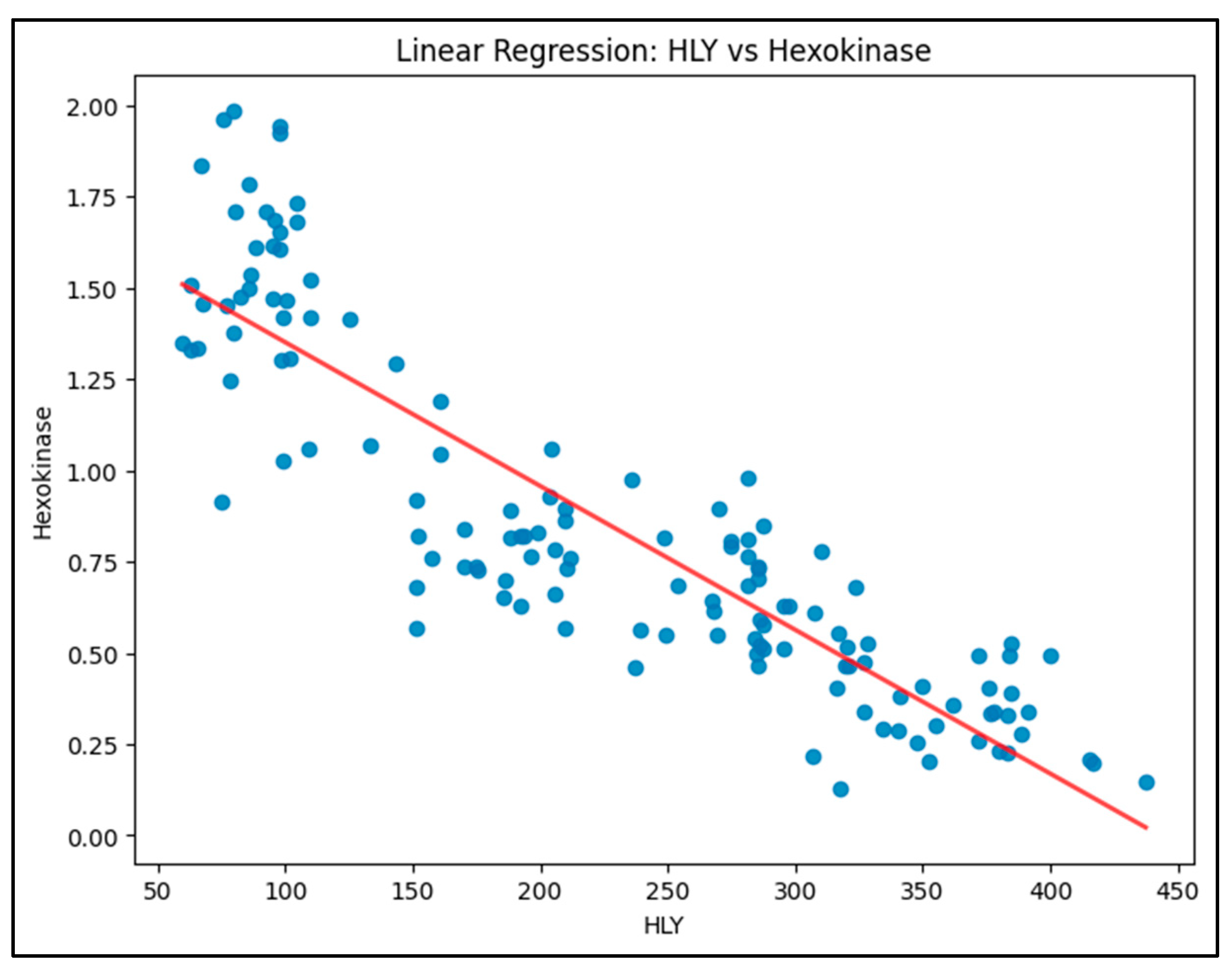 Preprints 139680 g001