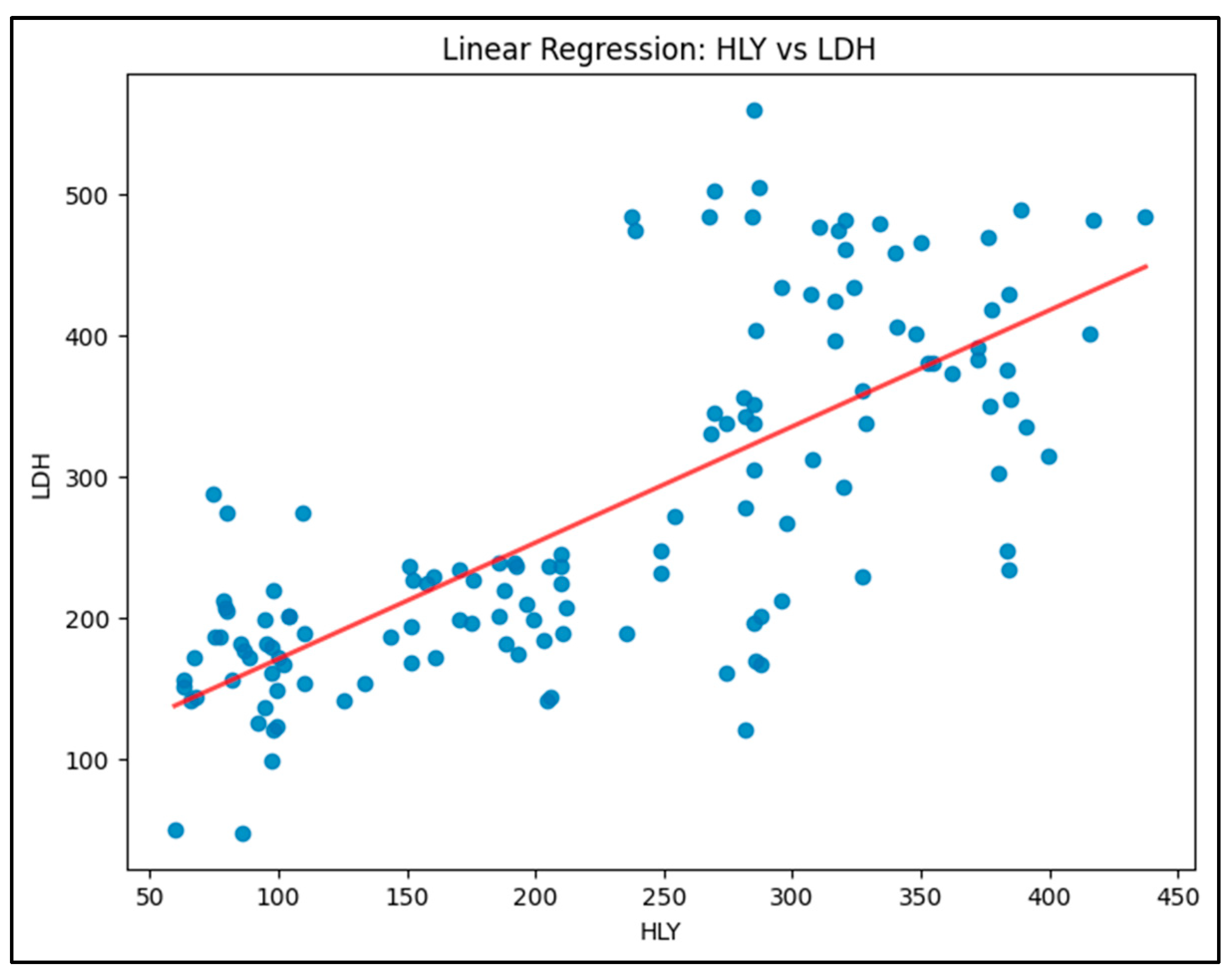 Preprints 139680 g002