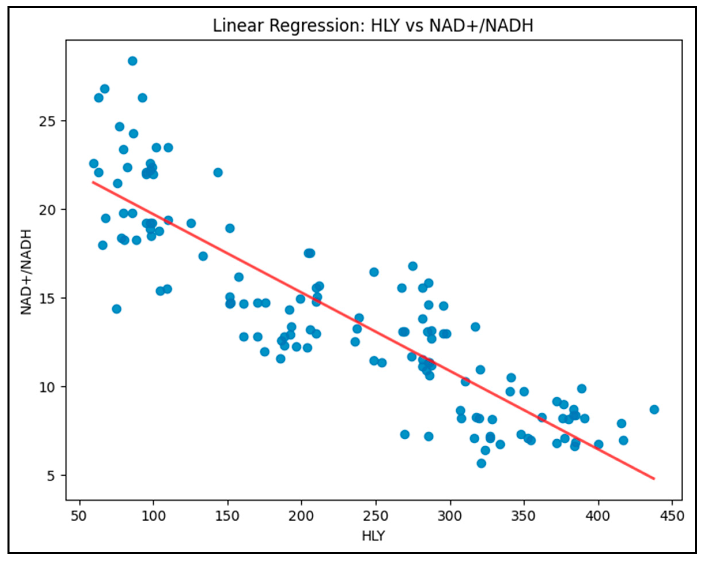 Preprints 139680 g003