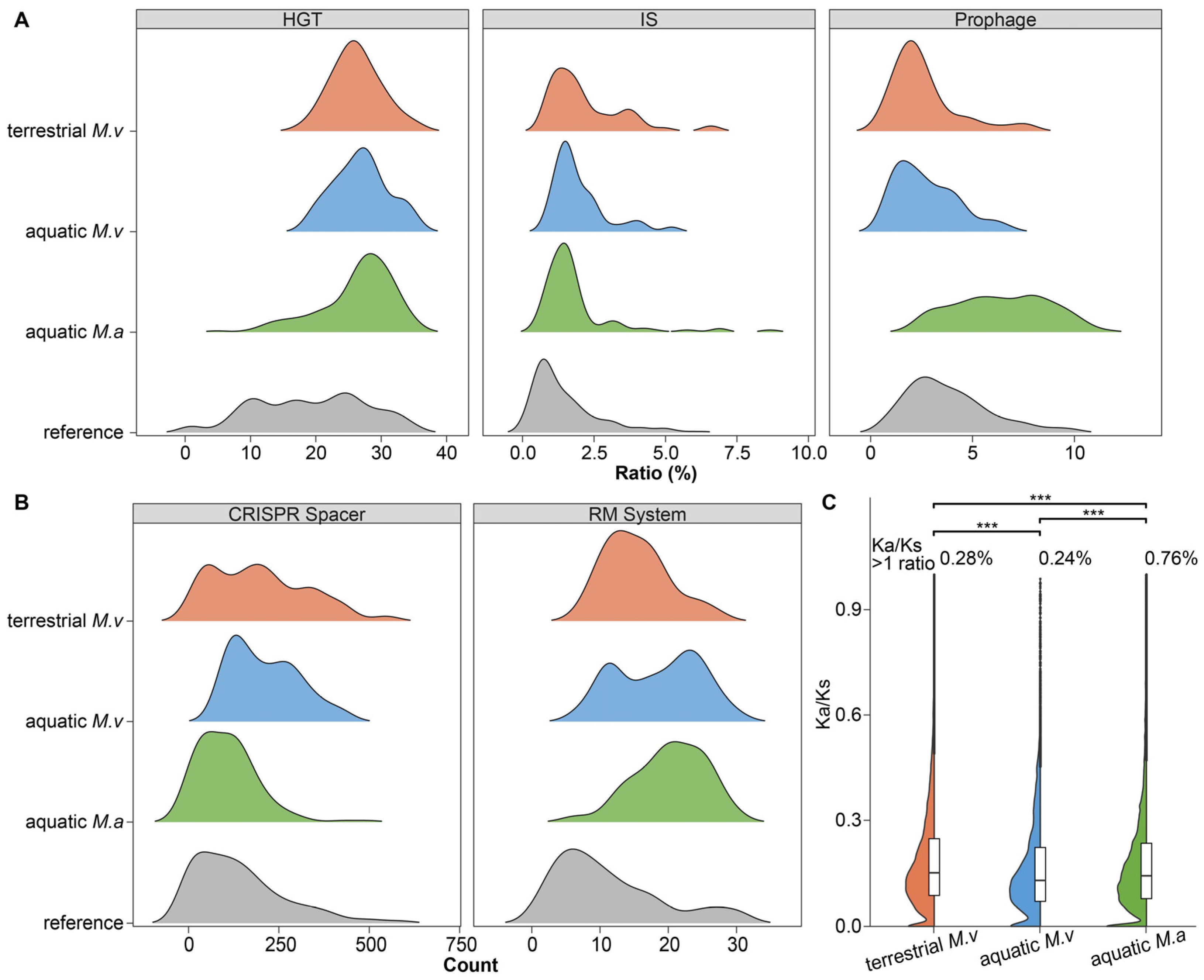 Preprints 209401 g002