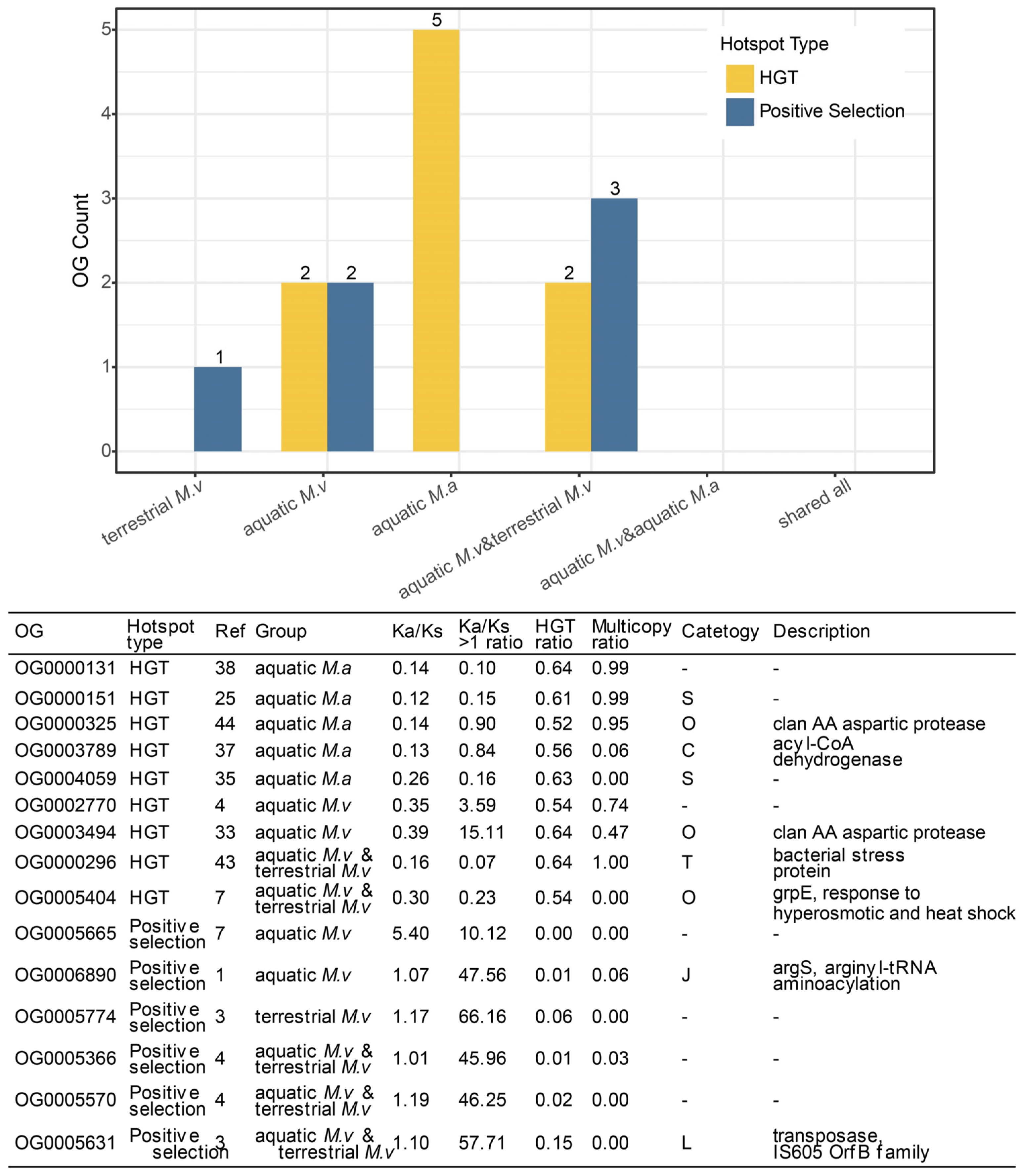 Preprints 209401 g005