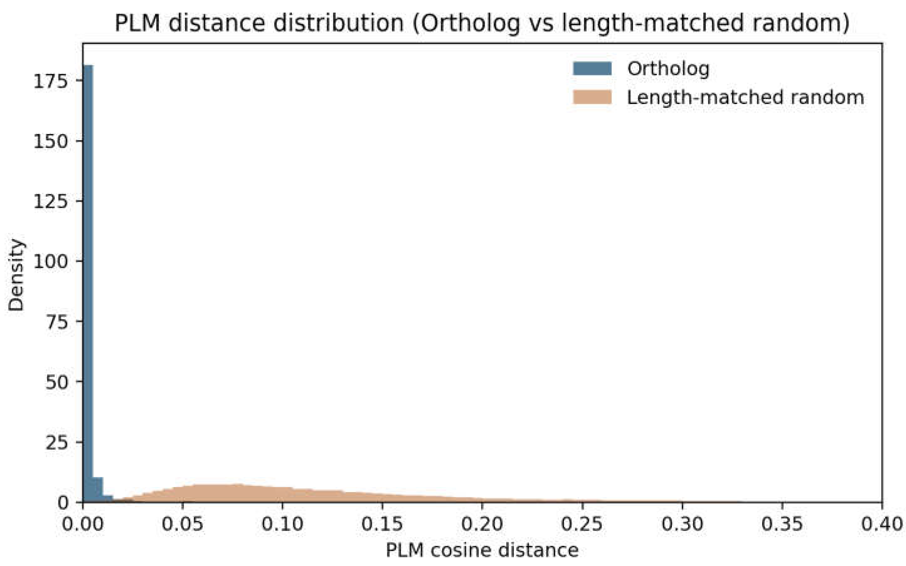 Preprints 220258 g002
