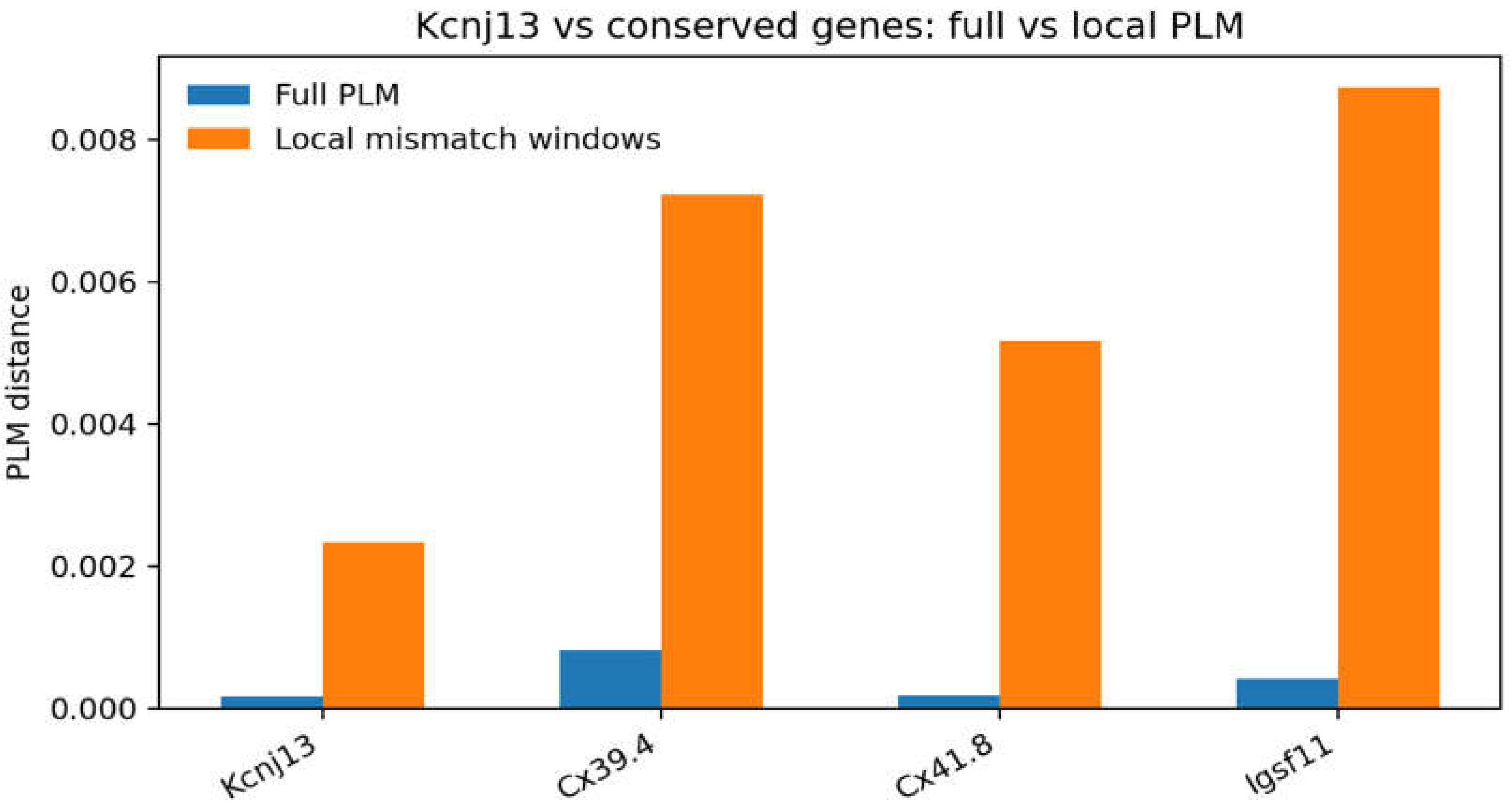 Preprints 220258 g004